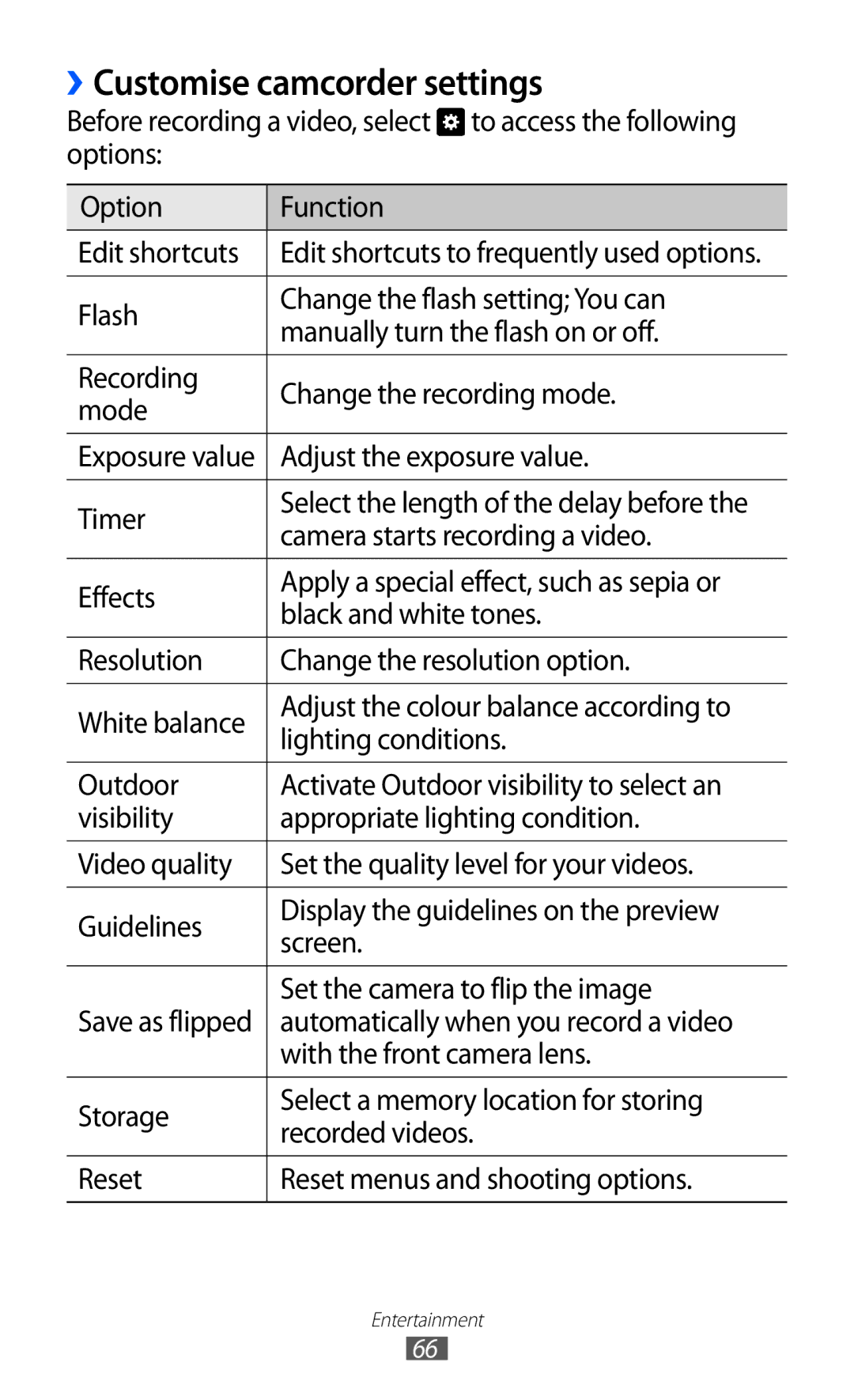 Samsung GT-I9100LKAARB manual ››Customise camcorder settings, Camera starts recording a video, With the front camera lens 