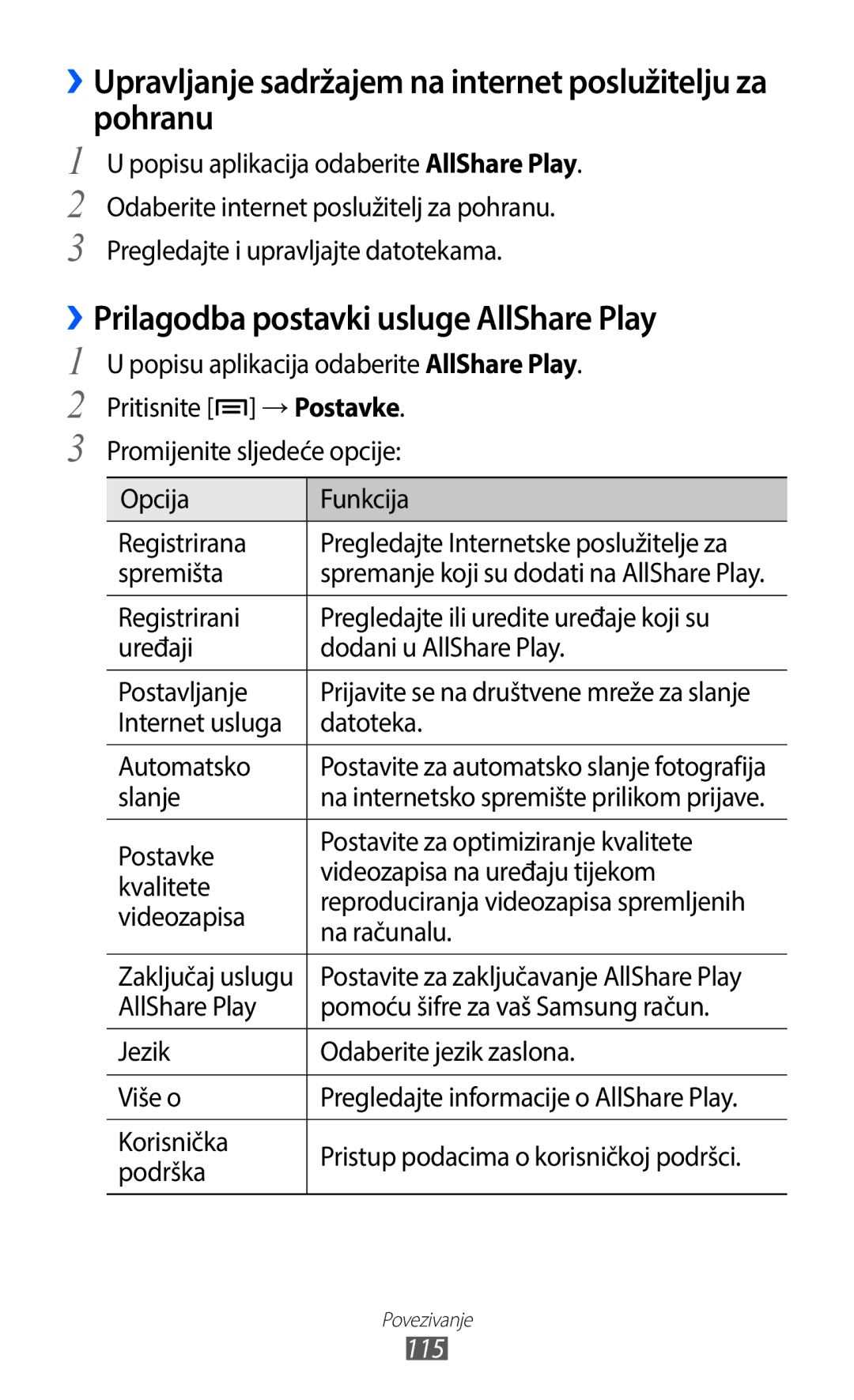 Samsung GT-I9100LKAVIM, GT-I9100LKAATO, GT2I9100RWAVIP ››Upravljanje sadržajem na internet poslužitelju za pohranu, 115 