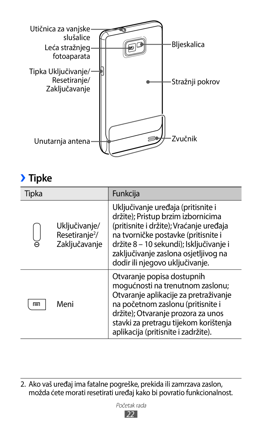 Samsung GT-I9100OIASMO, GT-I9100LKAATO, GT2I9100RWAVIP, GT-I9100RWAVIP, GT-I9100RWATRA, GT-I9100LKASMO, GT2I9100LKAVIP Tipke 