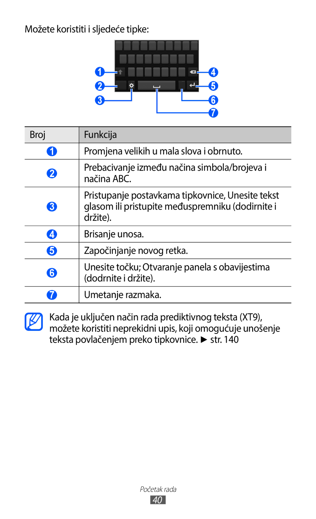 Samsung GT2I9100LKACRO, GT-I9100LKAATO, GT2I9100RWAVIP, GT-I9100RWAVIP, GT-I9100RWATRA, GT-I9100LKASMO manual Početak rada 