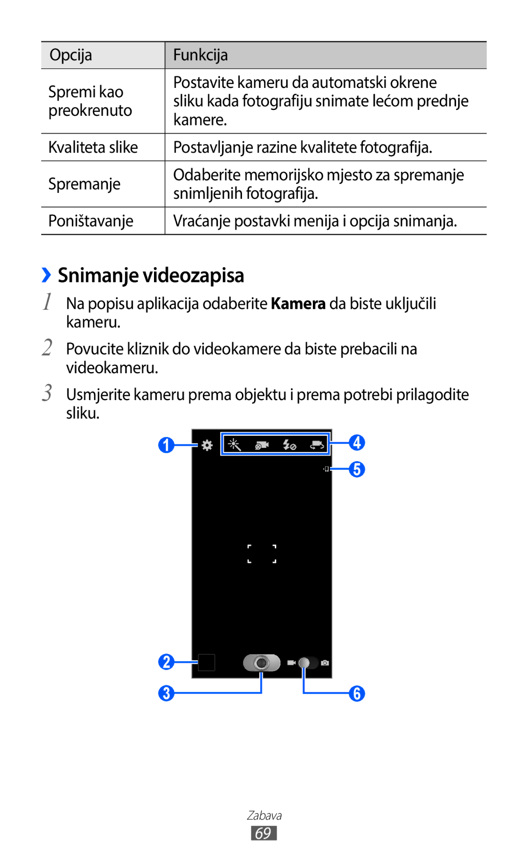 Samsung GT-I9100RWGCRO, GT-I9100LKAATO manual ››Snimanje videozapisa, Preokrenuto, Snimljenih fotografija, Poništavanje 