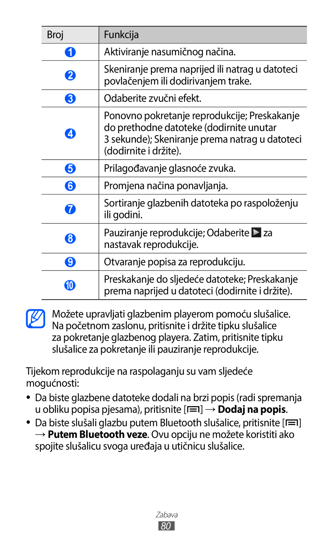 Samsung GT-I9100RWAVIP, GT-I9100LKAATO, GT2I9100RWAVIP, GT-I9100RWATRA manual Broj Funkcija Aktiviranje nasumičnog načina 