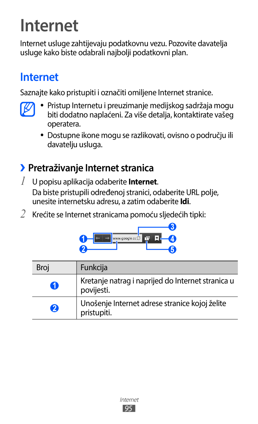 Samsung GT-I9100RWGCRO, GT-I9100LKAATO manual ››Pretraživanje Internet stranica, Popisu aplikacija odaberite Internet 