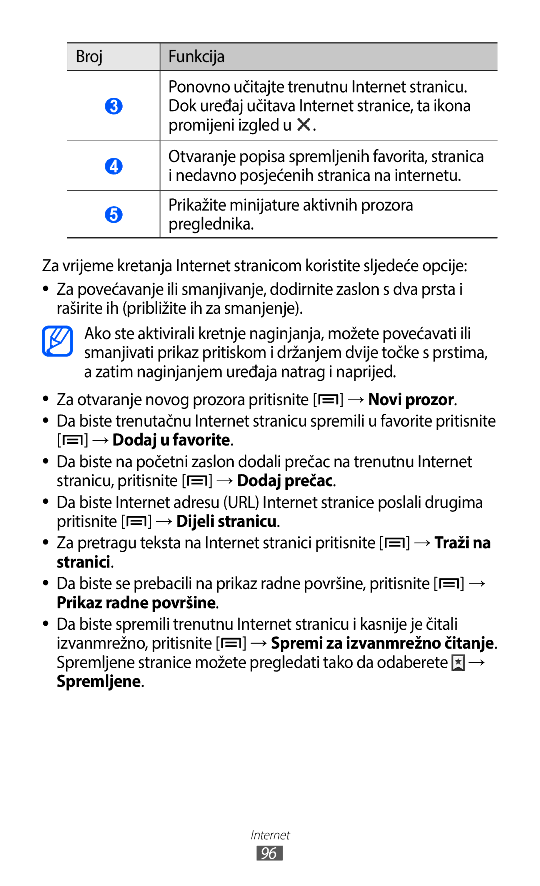 Samsung GT-I9100RWACRO, GT-I9100LKAATO, GT2I9100RWAVIP, GT-I9100RWAVIP manual →Novi prozor, →Dodaj u favorite, Stranici 