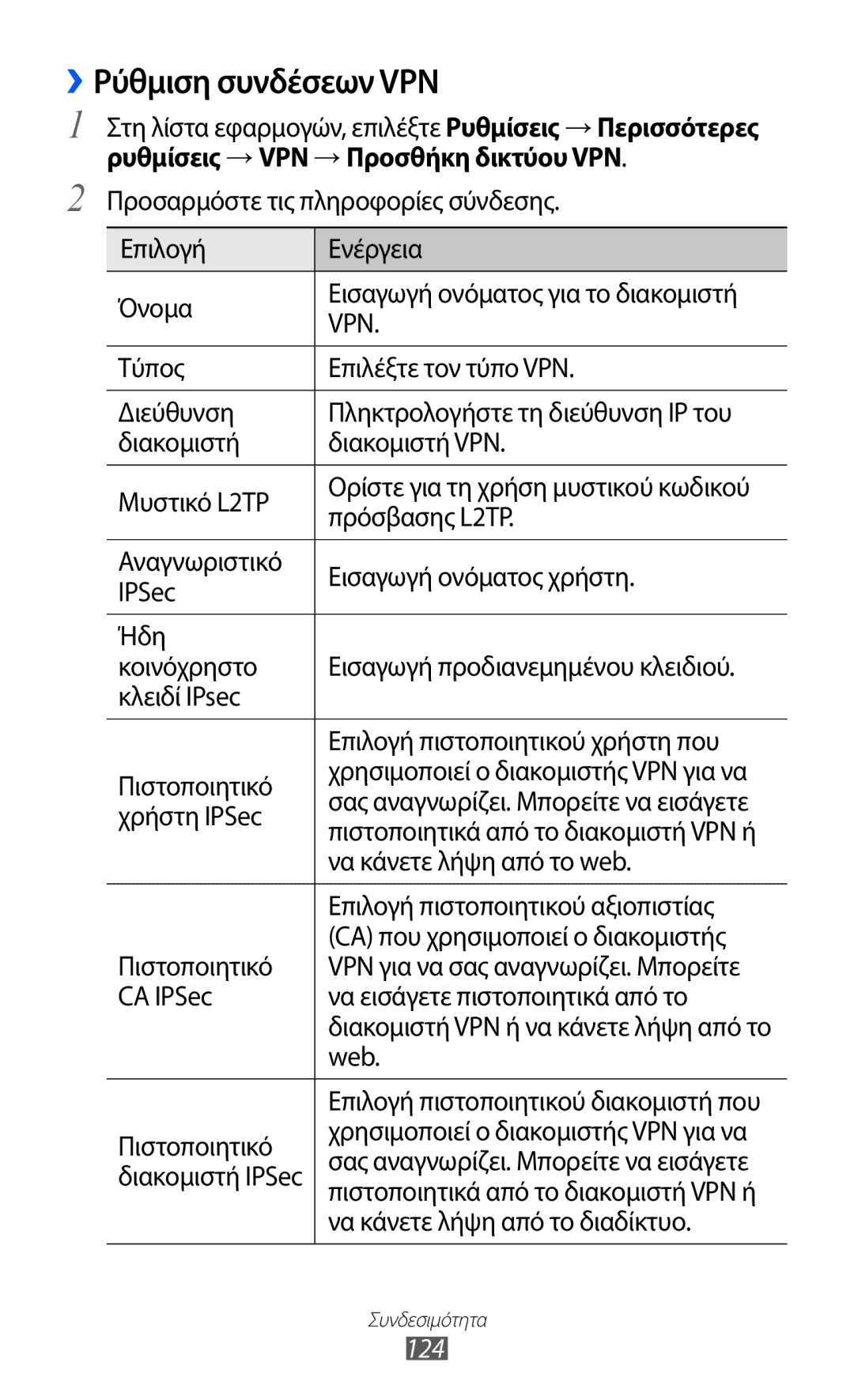 Samsung GT-I9100RWAVGR, GT-I9100LKAEUR, GT-I9100RWAEUR ››Ρύθμιση συνδέσεων VPN, Ρυθμίσεις →VPN →Προσθήκη δικτύου VPN, 124 