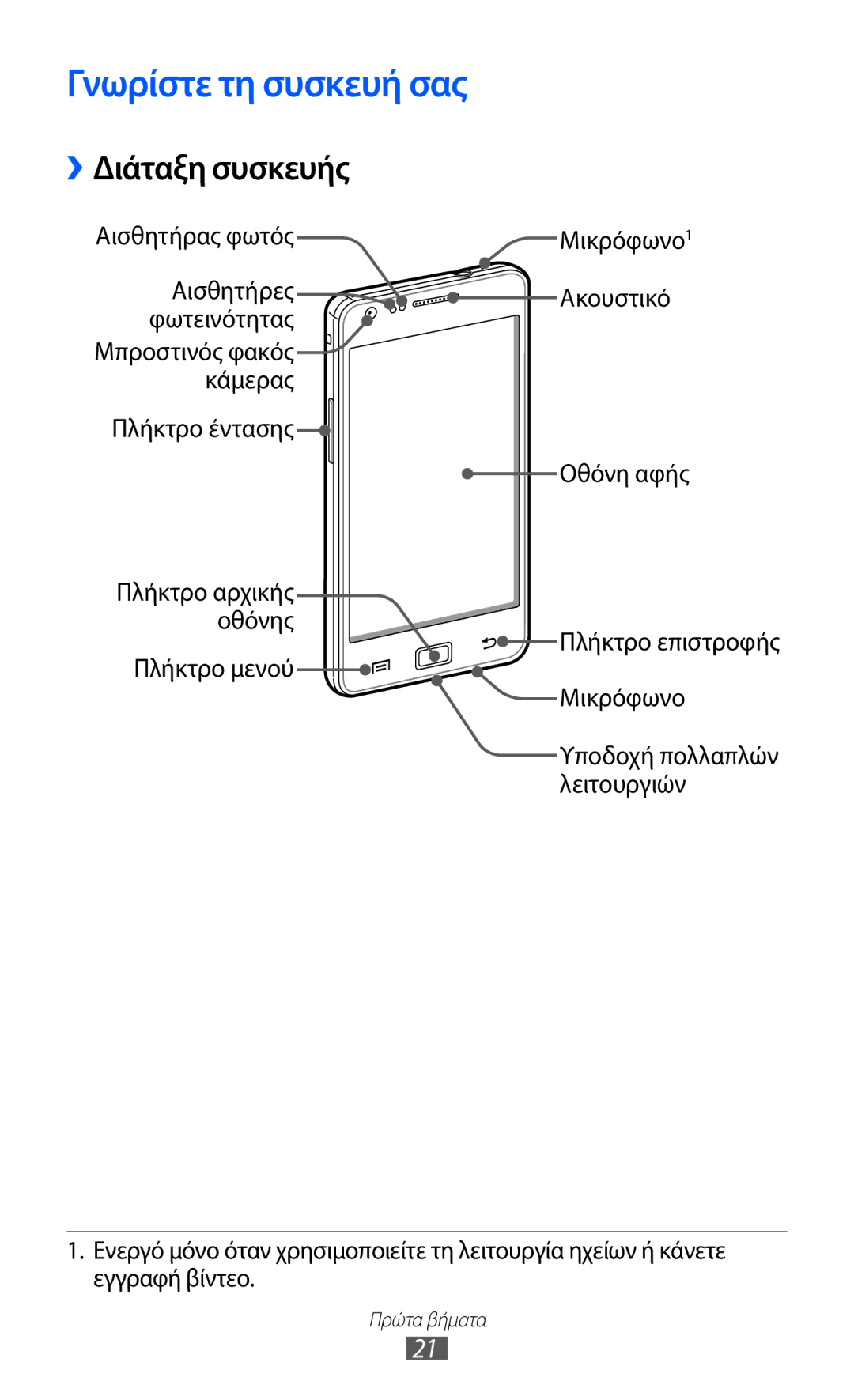 Samsung GT-I9100RWAEUR, GT-I9100LKAEUR, GT-I9100LKAVGR, GT-I9100RWACYO manual Γνωρίστε τη συσκευή σας, ››Διάταξη συσκευής 