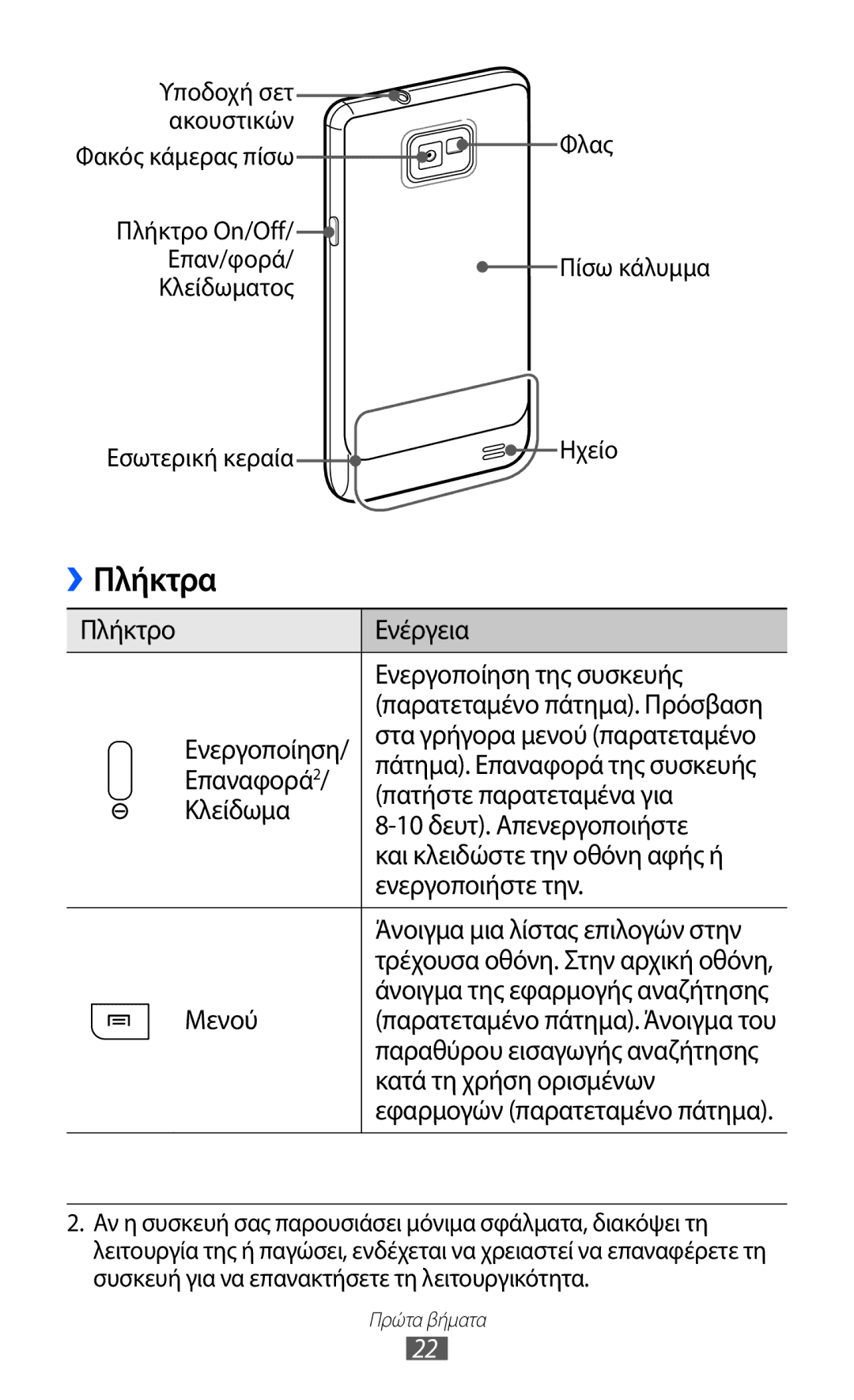 Samsung GT-I9100LKAVGR, GT-I9100LKAEUR, GT-I9100RWAEUR, GT-I9100RWACYO, GT-I9100RWAVGR, GT-I9100RWACYV, GT-I9100LKACOS Πλήκτρα 