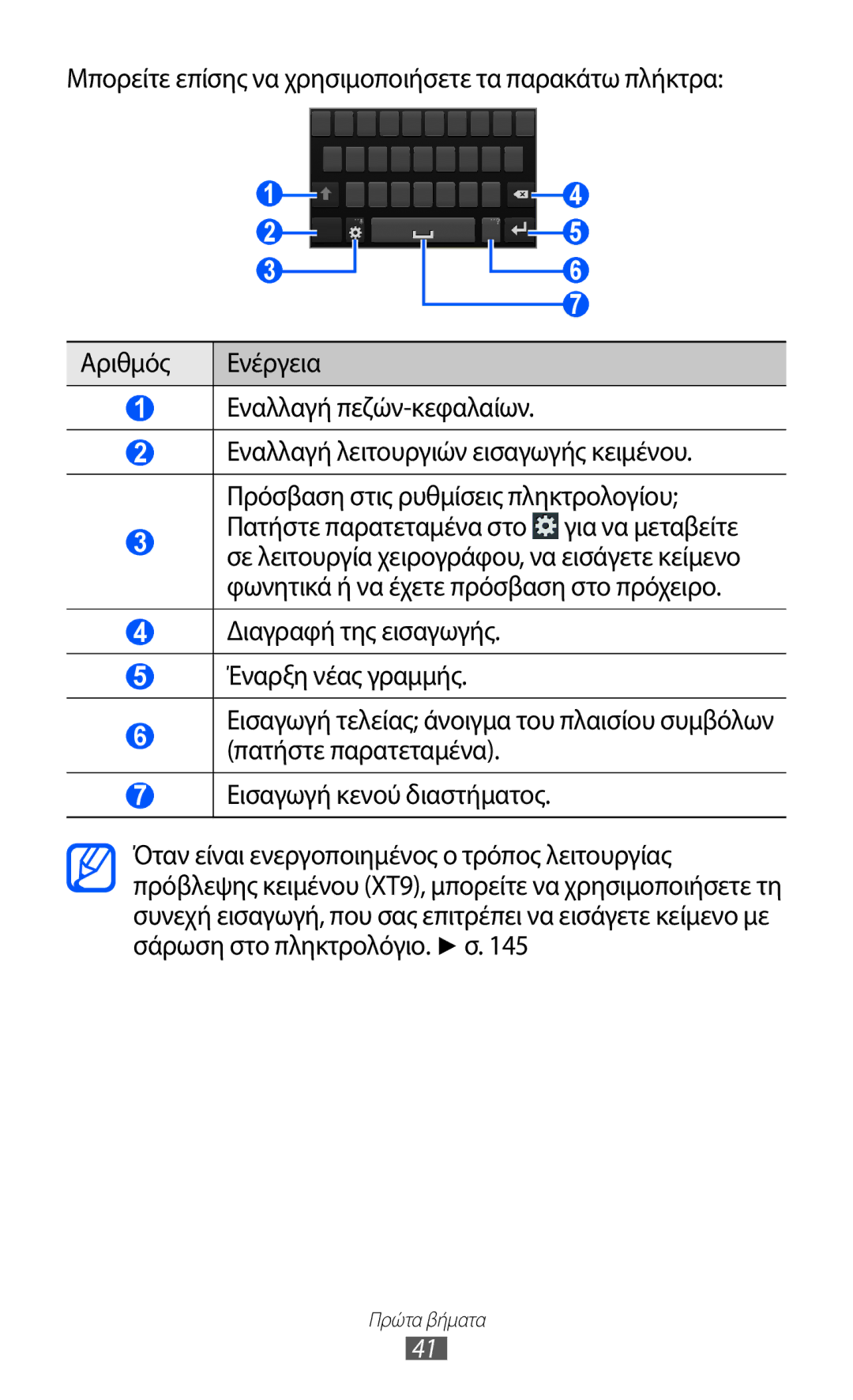 Samsung GT-I9100RWAEUR, GT-I9100LKAEUR, GT-I9100LKAVGR, GT-I9100RWACYO, GT-I9100RWAVGR, GT-I9100RWACYV manual Πρώτα βήματα 