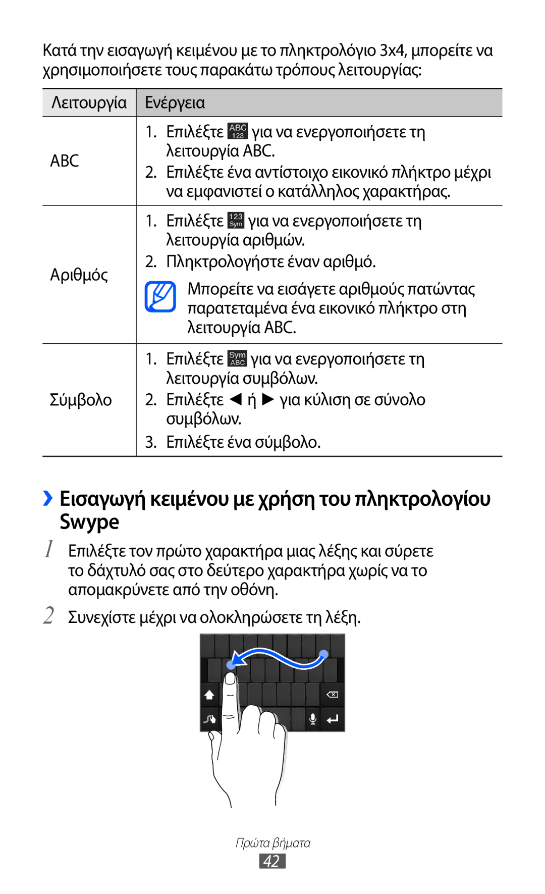 Samsung GT-I9100LKAVGR, GT-I9100LKAEUR, GT-I9100RWAEUR, GT-I9100RWACYO, GT-I9100RWAVGR, GT-I9100RWACYV, GT-I9100LKACOS Swype 