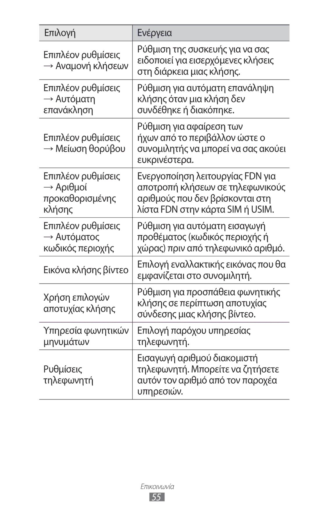 Samsung GT-I9100RWACYV manual Στη διάρκεια μιας κλήσης, Ευκρινέστερα, →Αριθμοί, Εμφανίζεται στο συνομιλητή, Χρήση επιλογών 