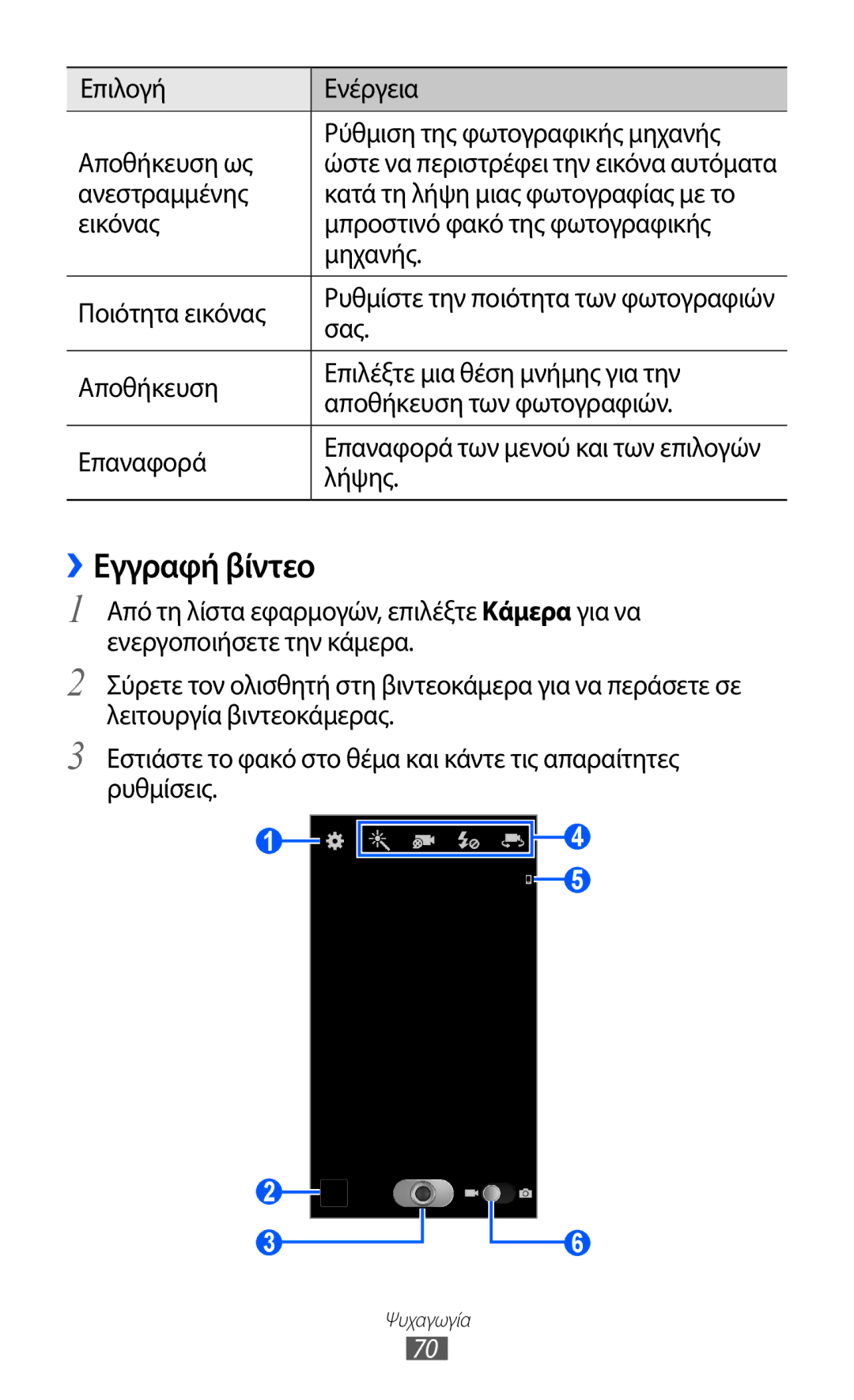 Samsung GT-I9100LKAEUR, GT-I9100RWAEUR, GT-I9100LKAVGR, GT-I9100RWACYO, GT-I9100RWAVGR manual ››Εγγραφή βίντεο, Σας, Λήψης 