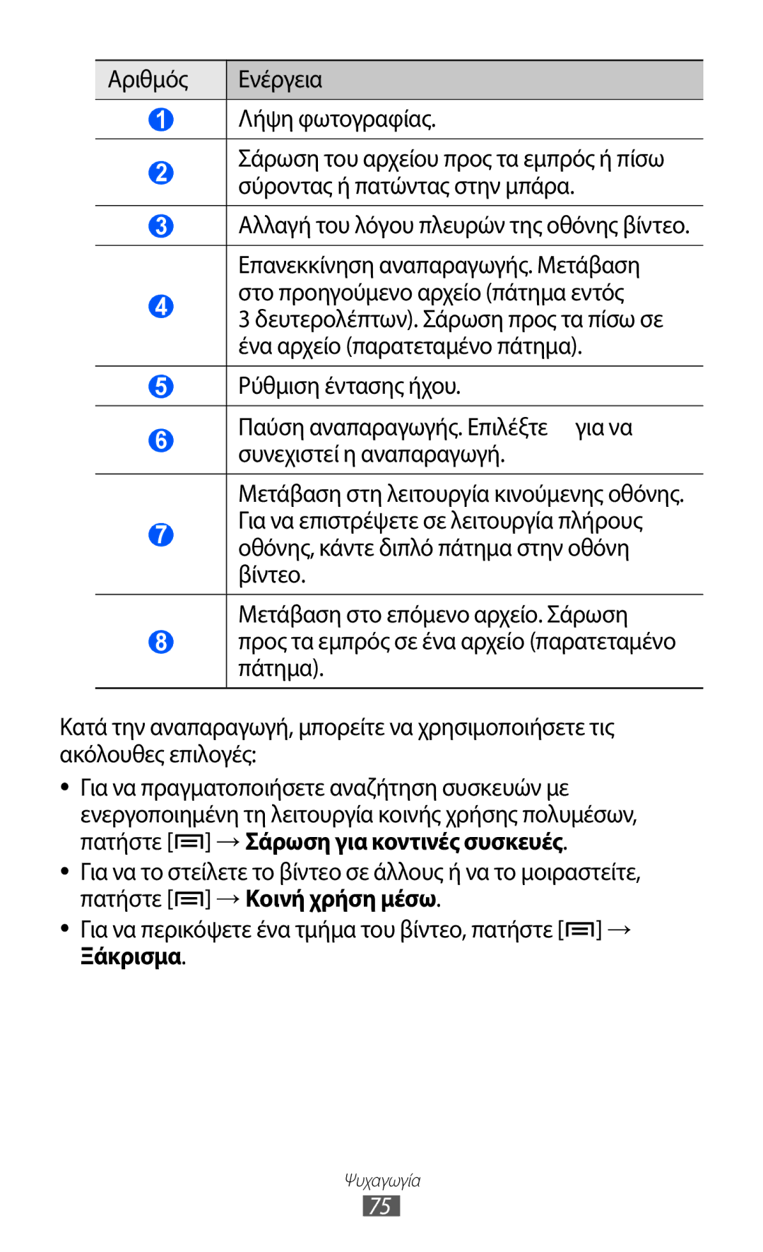 Samsung GT-I9100RWACYV, GT-I9100LKAEUR manual Αριθμός Ενέργεια Λήψη φωτογραφίας, Στο προηγούμενο αρχείο πάτημα εντός 