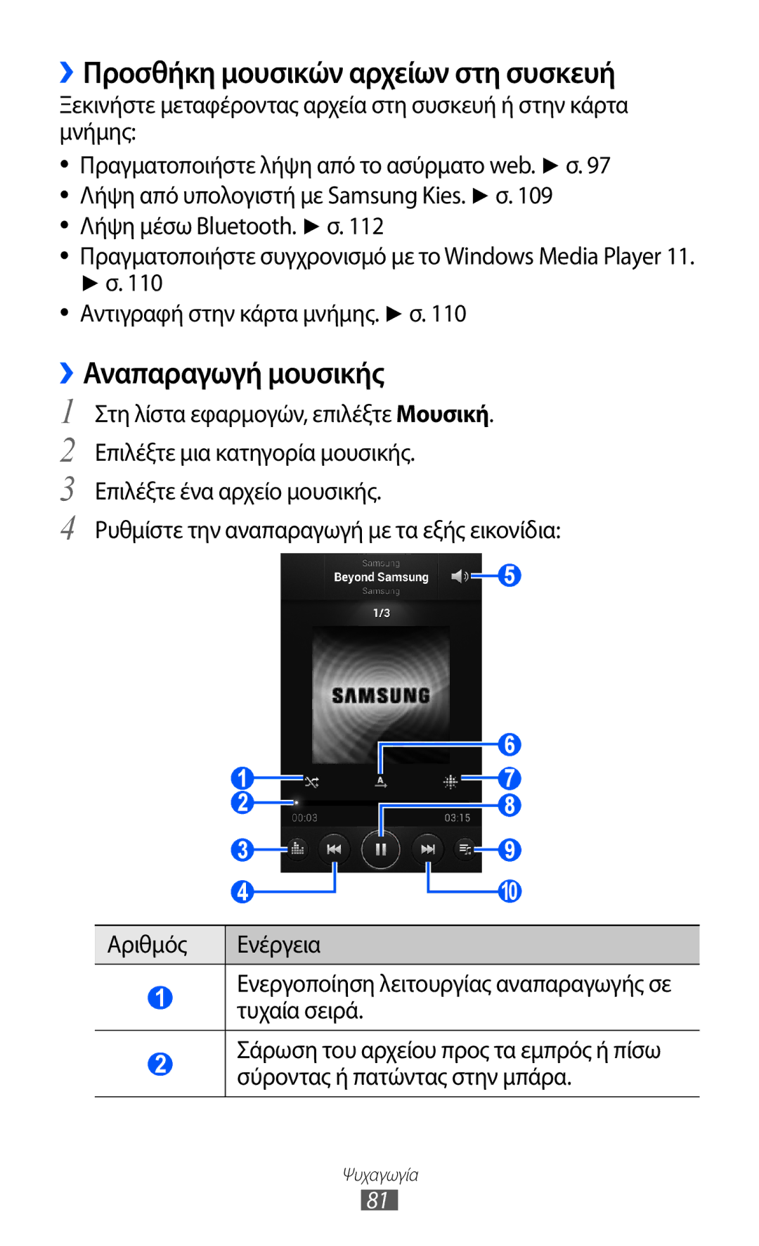 Samsung GT-I9100RWAEUR manual ››Προσθήκη μουσικών αρχείων στη συσκευή, ››Αναπαραγωγή μουσικής, Λήψη μέσω Bluetooth. σ 