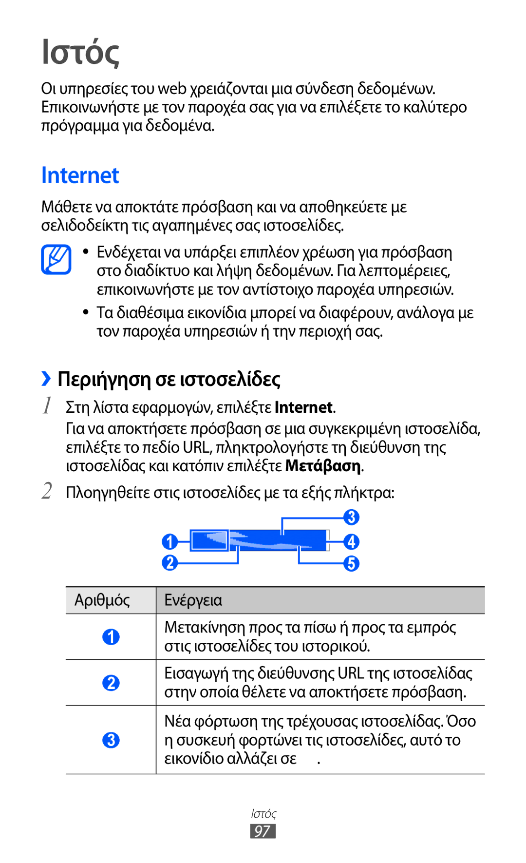 Samsung GT-I9100RWACOS, GT-I9100LKAEUR, GT-I9100RWAEUR, GT-I9100LKAVGR, GT-I9100RWACYO Internet, ››Περιήγηση σε ιστοσελίδες 