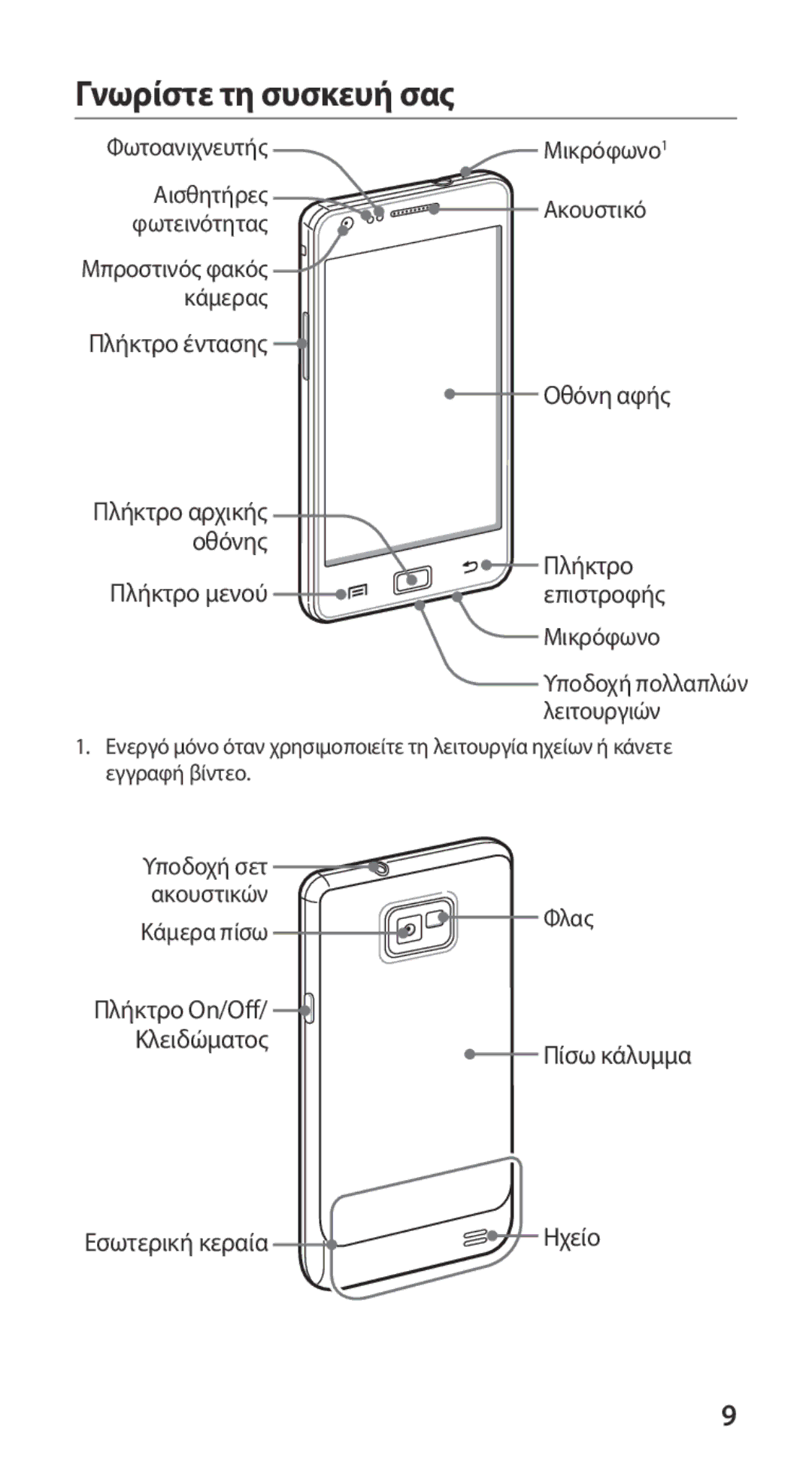 Samsung GT-I9100LKACYV, GT-I9100LKAEUR, GT-I9100RWAEUR, GT-I9100LKAVGR, GT-I9100RWACYO, GT-I9100RWAVGR Γνωρίστε τη συσκευή σας 