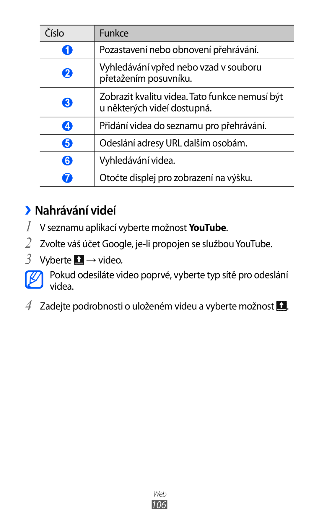 Samsung GT-I9100RWAAUT, GT-I9100LKAIDE, GT-I9100LKAATO, GT-I9100RWAORS, GT-I9100RWAVDC, GT-I9100LKAAUT ››Nahrávání videí, 106 