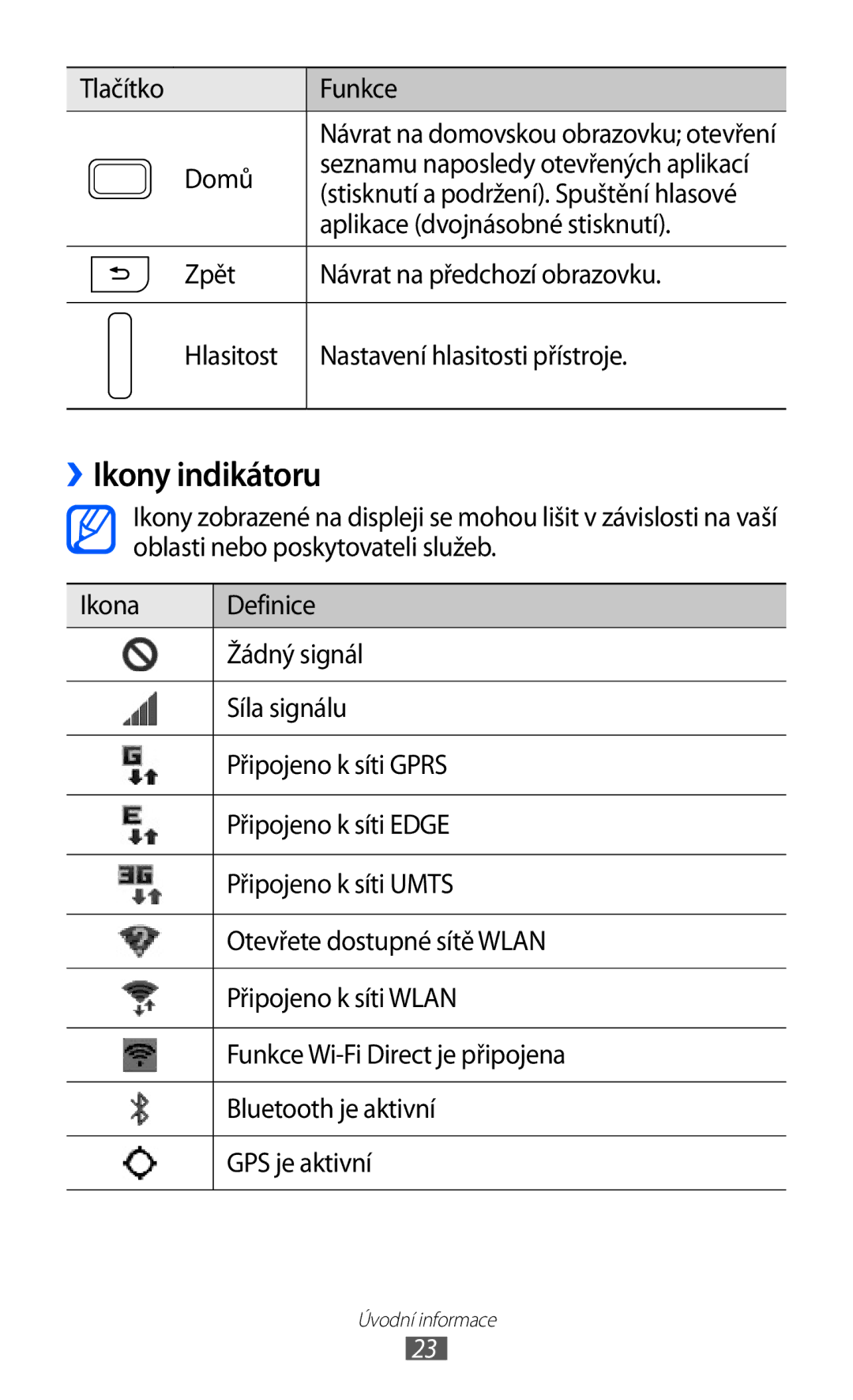 Samsung GT-I9100LKAORS, GT-I9100LKAIDE manual ››Ikony indikátoru, Tlačítko Funkce, Domů, Aplikace dvojnásobné stisknutí 