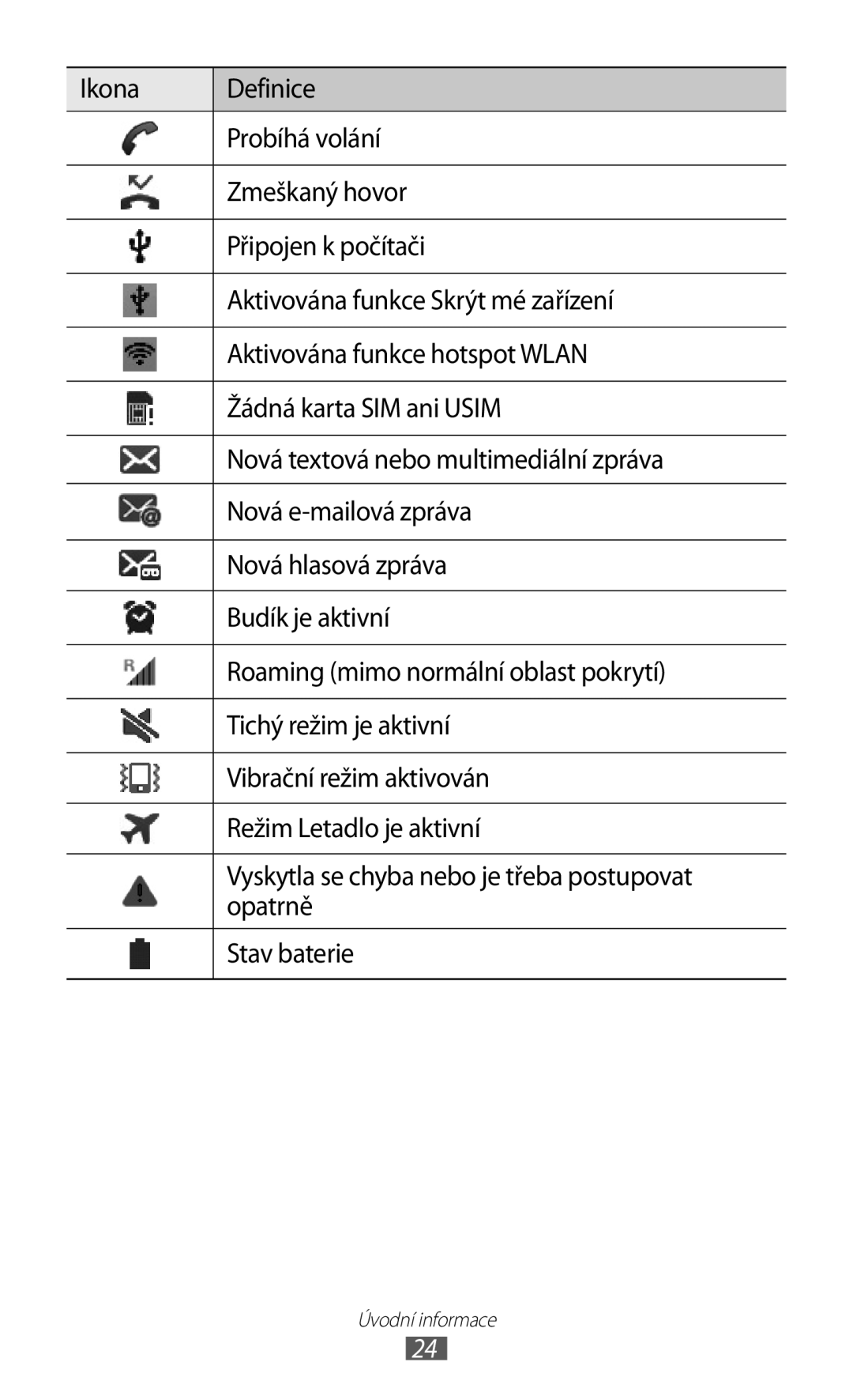 Samsung GT-I9100LKAO2C, GT-I9100LKAIDE, GT-I9100LKAATO, GT-I9100RWAAUT, GT-I9100RWAORS, GT-I9100RWAVDC manual Úvodní informace 