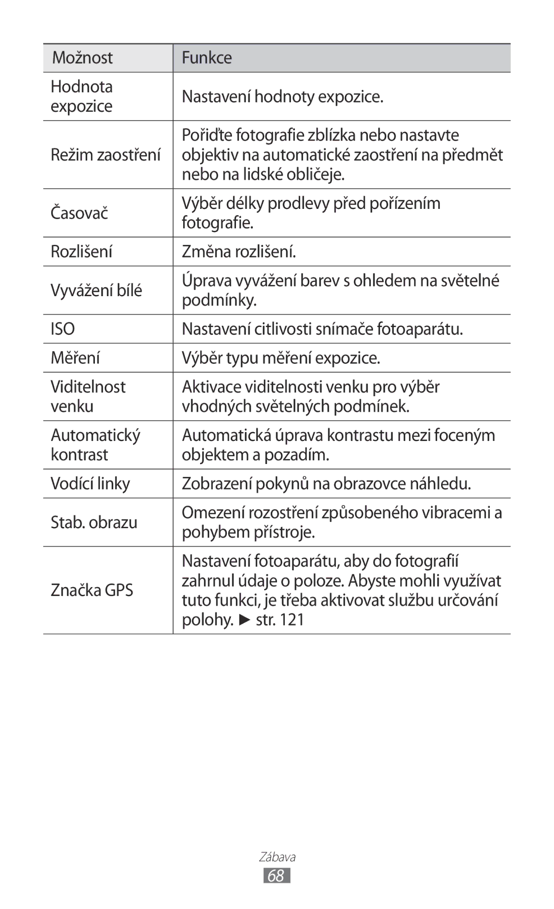 Samsung GT2I9100LKAORS Nebo na lidské obličeje, Podmínky, Nastavení citlivosti snímače fotoaparátu, Pohybem přístroje 