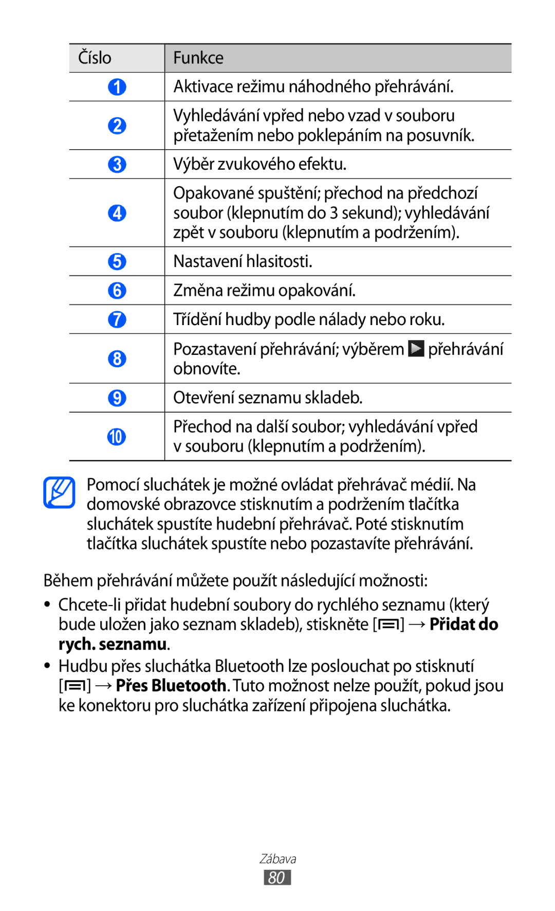 Samsung GT-I9100RWAAUT, GT-I9100LKAIDE, GT-I9100LKAATO, GT-I9100RWAORS Číslo Funkce Aktivace režimu náhodného přehrávání 