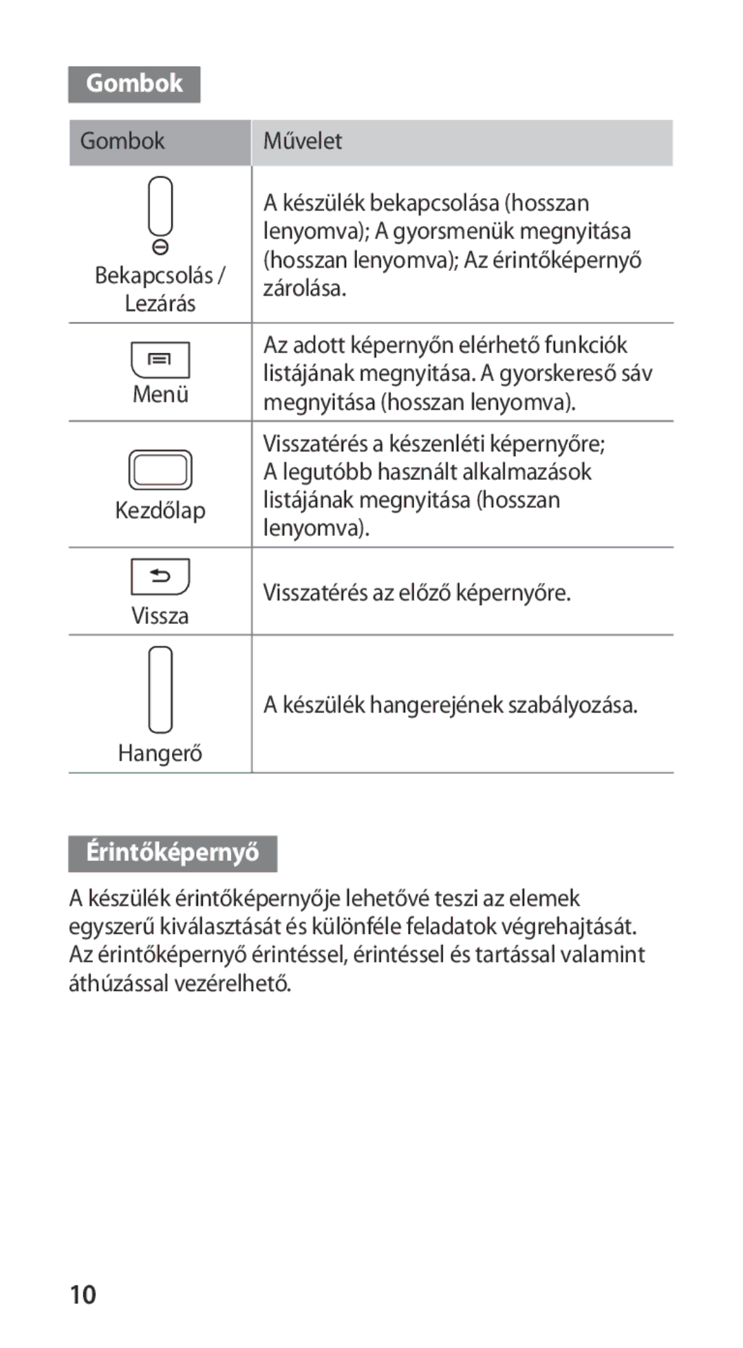 Samsung GT-I9100RWADBT, GT-I9100LKAITV, GT-I9100LKAIDE, GT-I9100LKAATO, GT-I9100LKAVD2, GT-I9100RWAITV Gombok, Érintőképernyő 