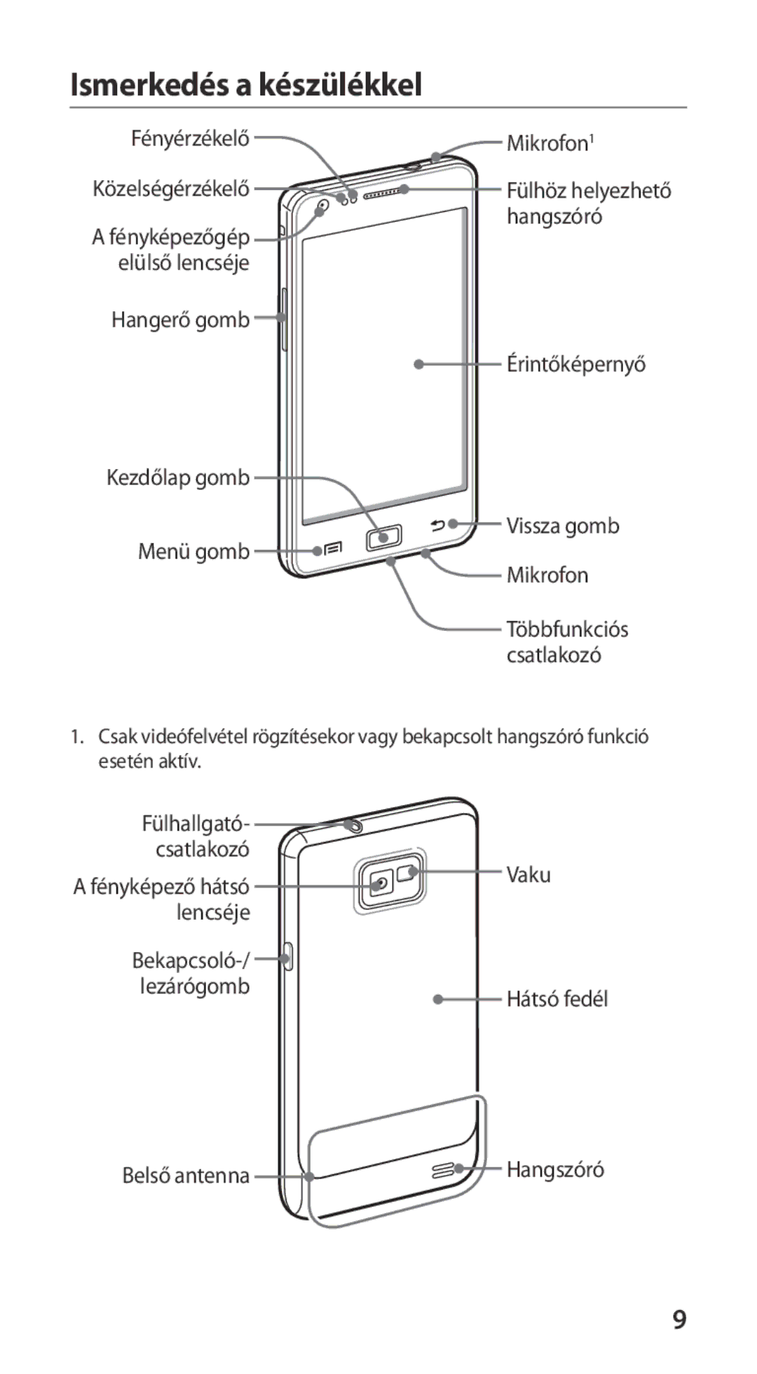 Samsung GT-I9100LKADRE, GT-I9100LKAITV, GT-I9100LKAIDE, GT-I9100LKAATO, GT-I9100LKAVD2 manual Ismerkedés a készülékkel 