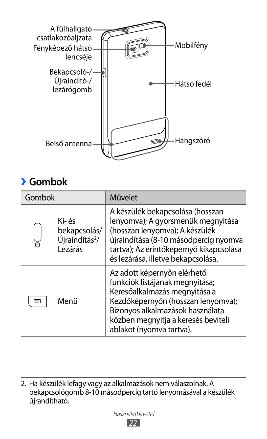 Samsung GT-I9100RWAMTL, GT-I9100LKAITV, GT-I9100LKAIDE, GT-I9100LKAATO, GT-I9100LKAVD2, GT-I9100RWAITV, GT-I9100OIGDBT Gombok 