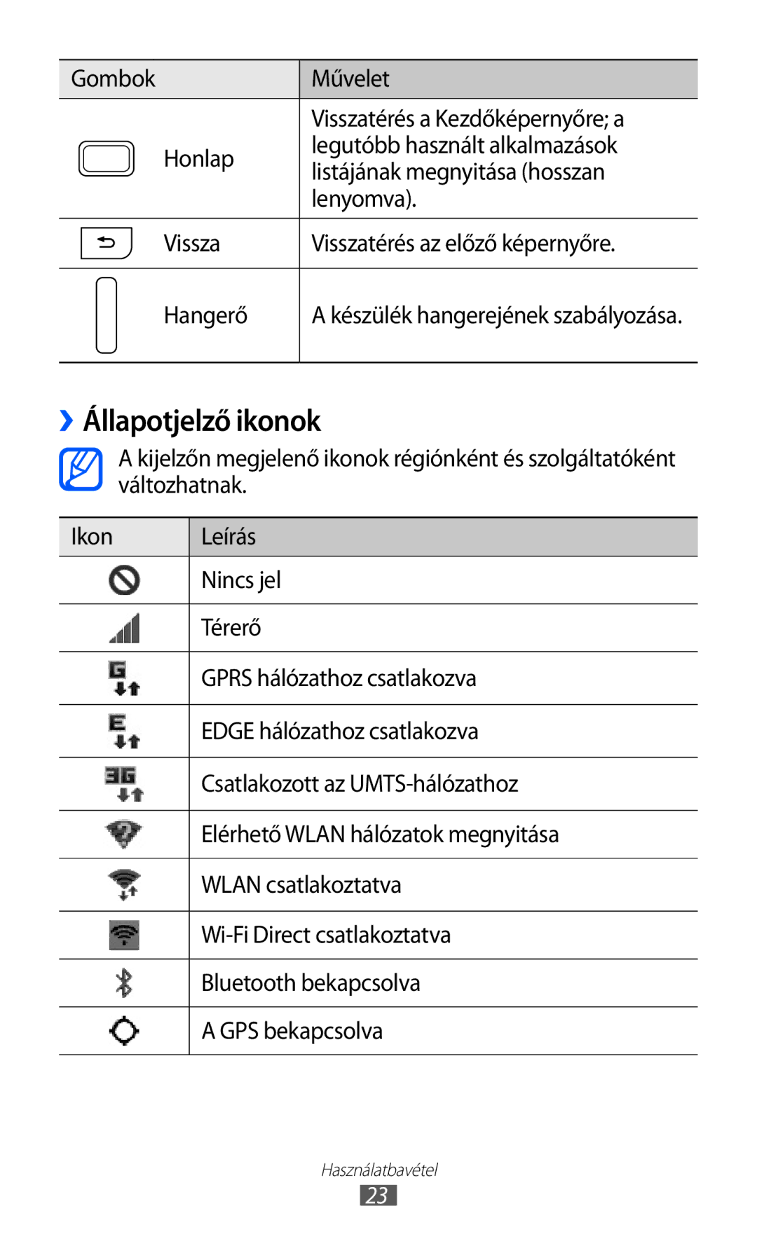 Samsung GT-I9100LKAMTL, GT-I9100LKAITV, GT-I9100LKAIDE, GT-I9100LKAATO, GT-I9100LKAVD2, GT-I9100RWAITV ››Állapotjelző ikonok 