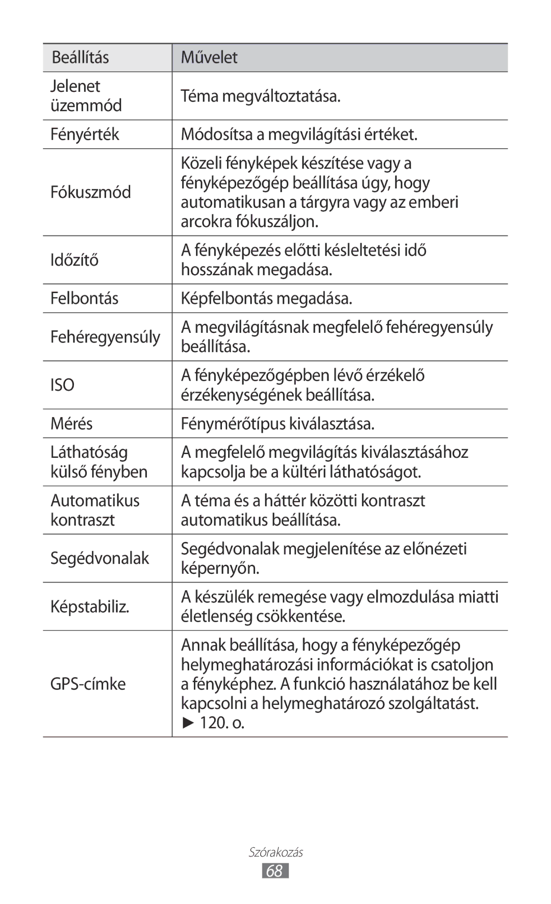 Samsung GT-I9100LKAITV manual Fényképezőgépben lévő érzékelő, Érzékenységének beállítása, Életlenség csökkentése, GPS-címke 