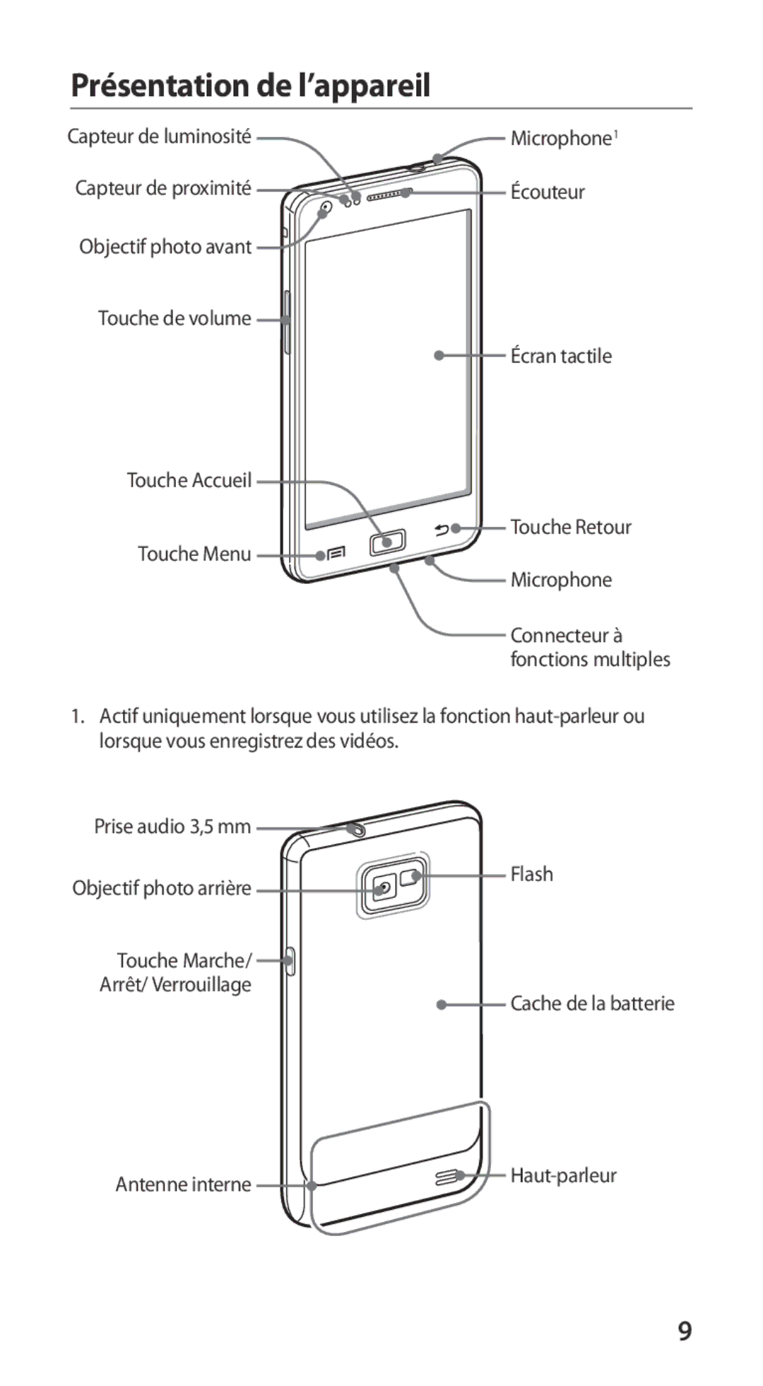 Samsung GT-I9100RWAXEF, GT-I9100LKAXEF, GT-I9100LKAFRE, GT-I9100LKABOG, GT-I9100LKALPM manual Présentation de l’appareil 