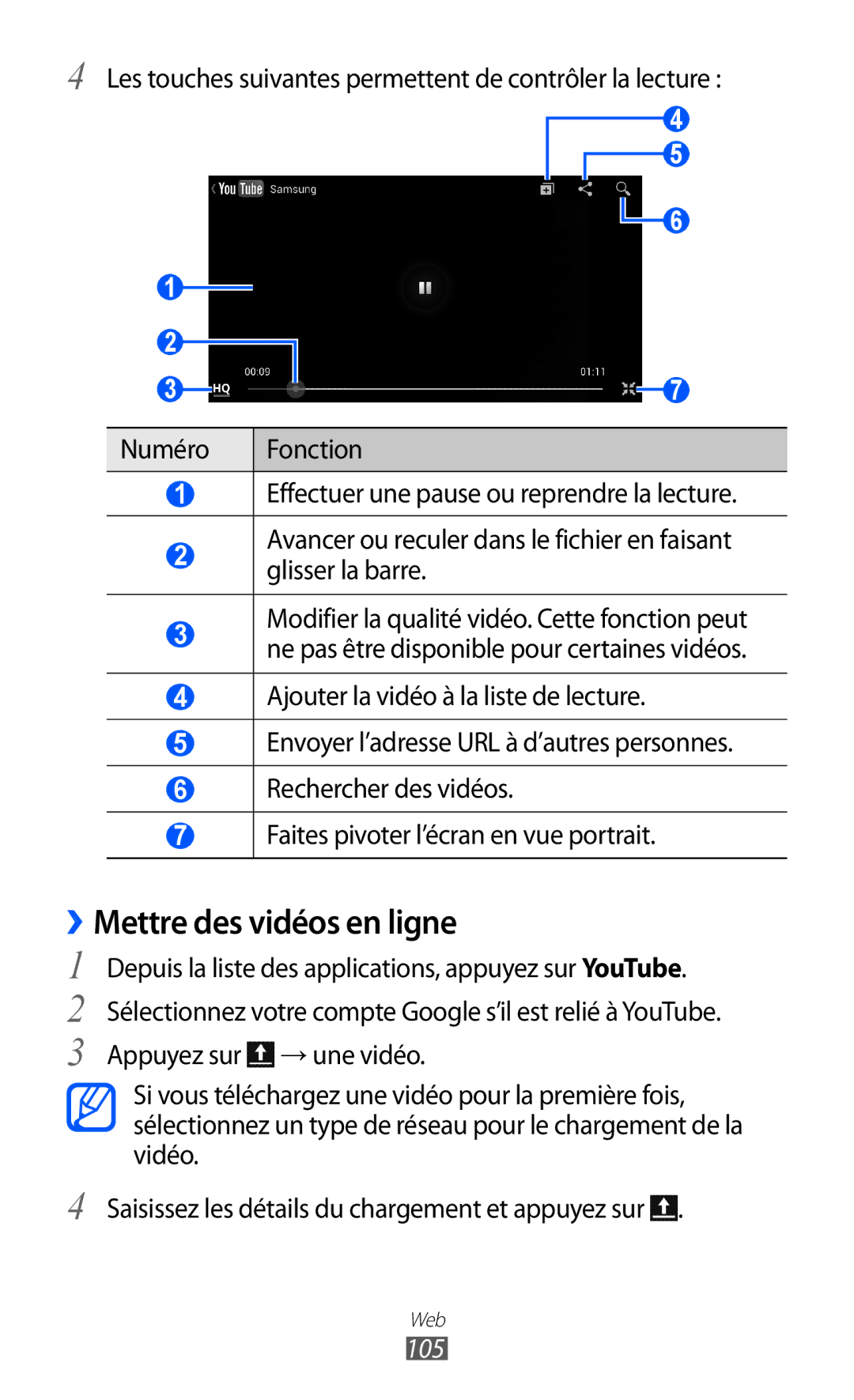 Samsung GT-I9100RWAXEF, GT-I9100LKAXEF, GT-I9100LKAFRE, GT-I9100LKABOG, GT-I9100LKALPM manual ››Mettre des vidéos en ligne, 105 