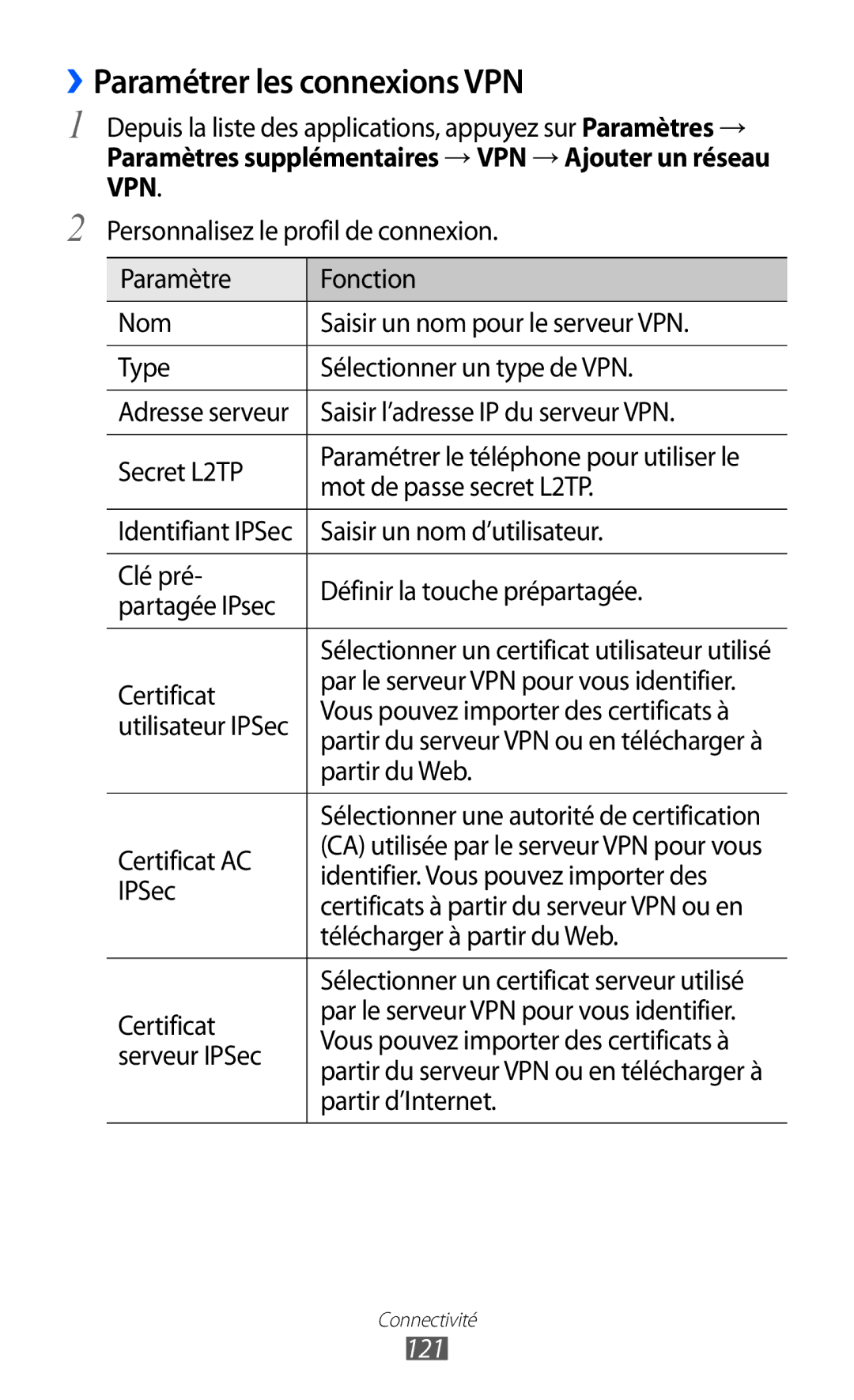 Samsung GT-I9100LKAFRE, GT-I9100LKAXEF, GT-I9100LKABOG, GT-I9100LKALPM, GT-I9100LKAVGF ››Paramétrer les connexions VPN, 121 