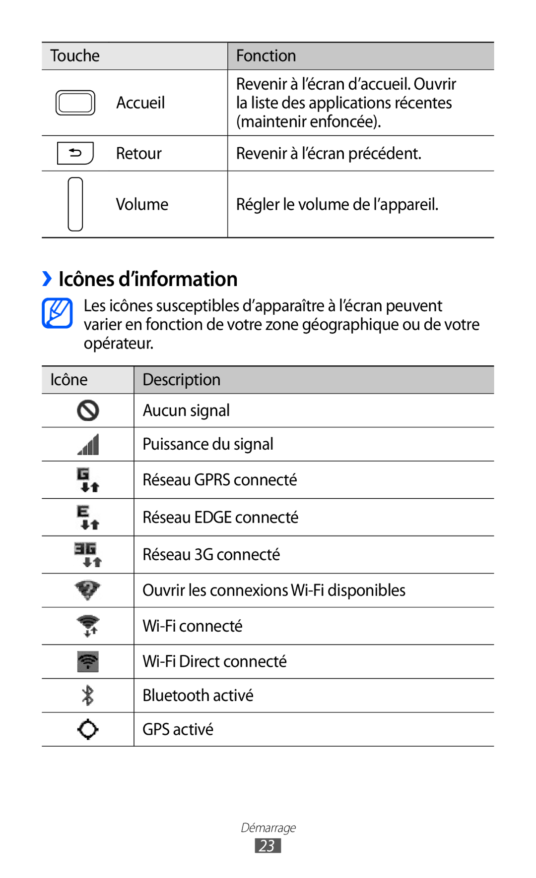 Samsung GT-I9100OIAXEF, GT-I9100LKAXEF, GT-I9100LKAFRE, GT-I9100LKABOG, GT-I9100LKALPM, GT-I9100LKAVGF ››Icônes d’information 