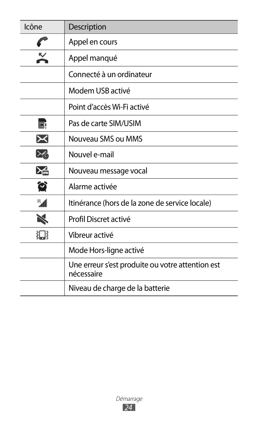 Samsung GT-I9100LKAFTM, GT-I9100LKAXEF, GT-I9100LKAFRE, GT-I9100LKABOG manual Nécessaire, Niveau de charge de la batterie 