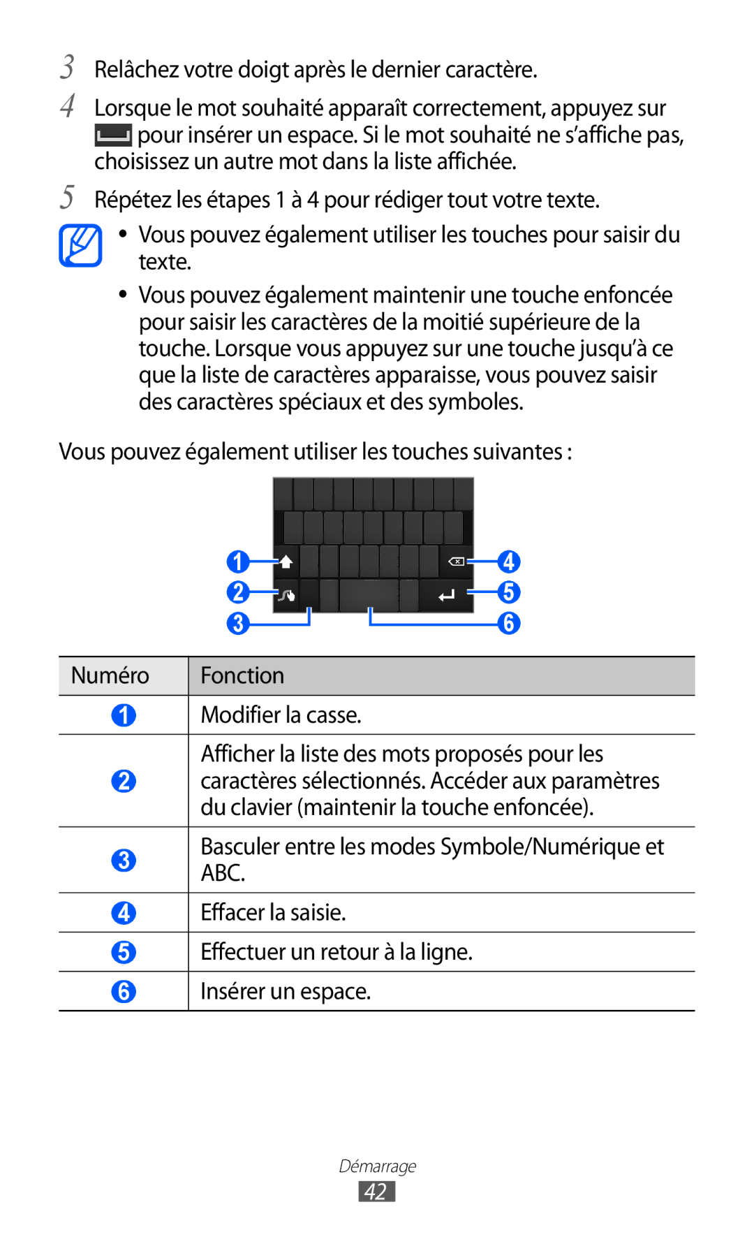 Samsung GT-I9100RWAVGF, GT-I9100LKAXEF, GT-I9100LKAFRE, GT-I9100LKABOG, GT-I9100LKALPM, GT-I9100LKAVGF manual Démarrage 