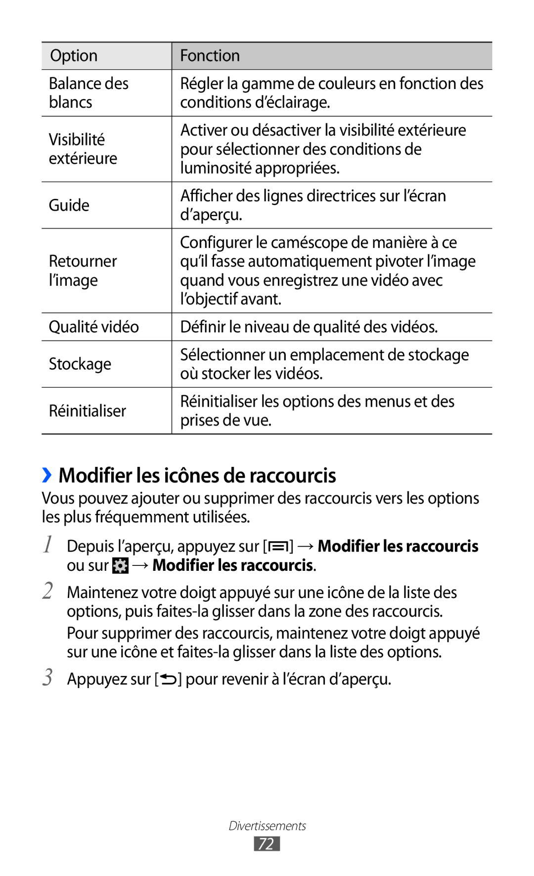 Samsung GT-I9100RWAVGF manual ››Modifier les icônes de raccourcis, Option Fonction Balance des, Où stocker les vidéos 