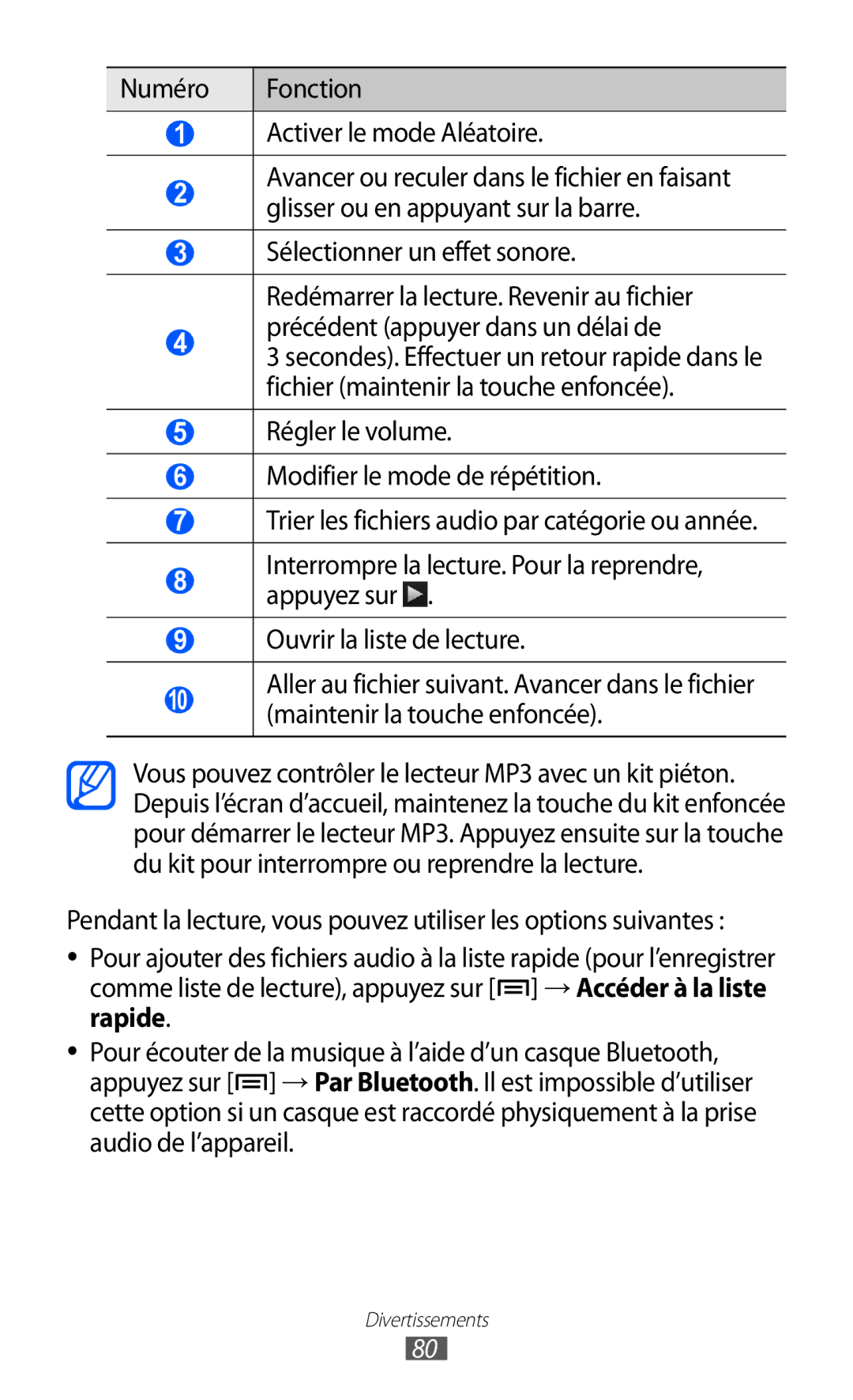 Samsung GT-I9100RWNSFR, GT-I9100LKAXEF manual Numéro Fonction Activer le mode Aléatoire, Précédent appuyer dans un délai de 