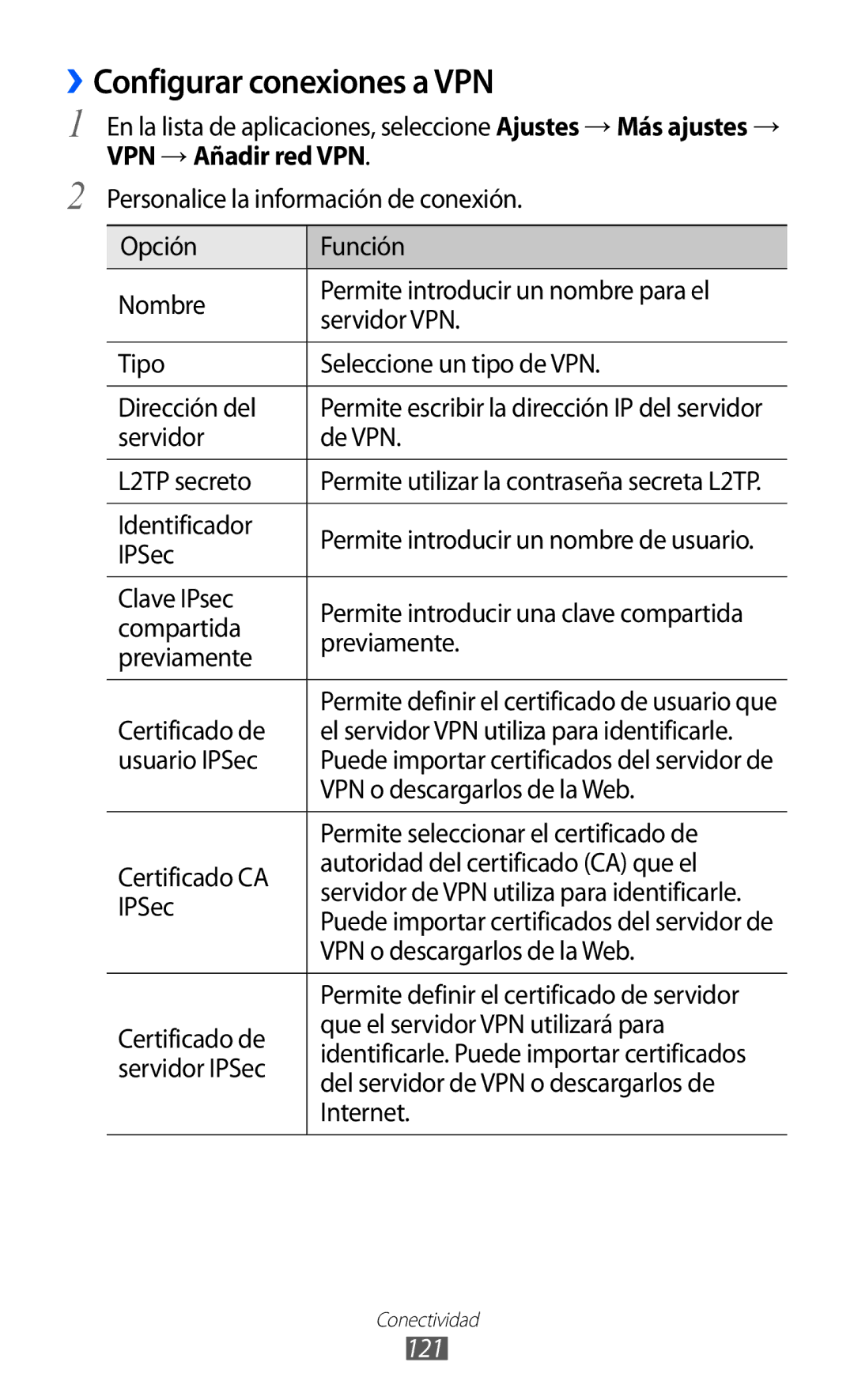 Samsung GT-I9100LKNTIM, GT-I9100LKAXEU, GT-I9100LKAXSP manual ››Configurar conexiones a VPN, VPN →Añadir red VPN, 121 