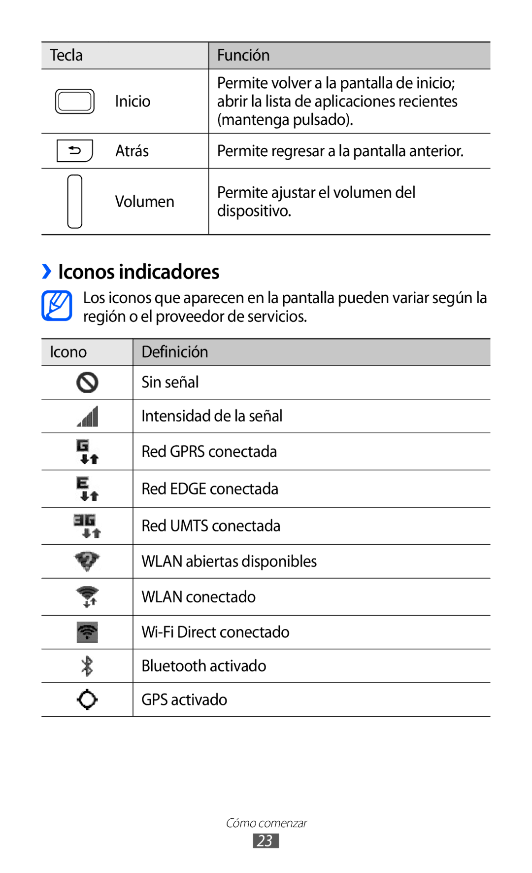 Samsung GT-I9100RWAXEC, GT-I9100LKAXEU, GT-I9100LKAXSP, GT-I9100LKATPH, GT-I9100LKAEPL, GT-I9100LKADBT ››Iconos indicadores 