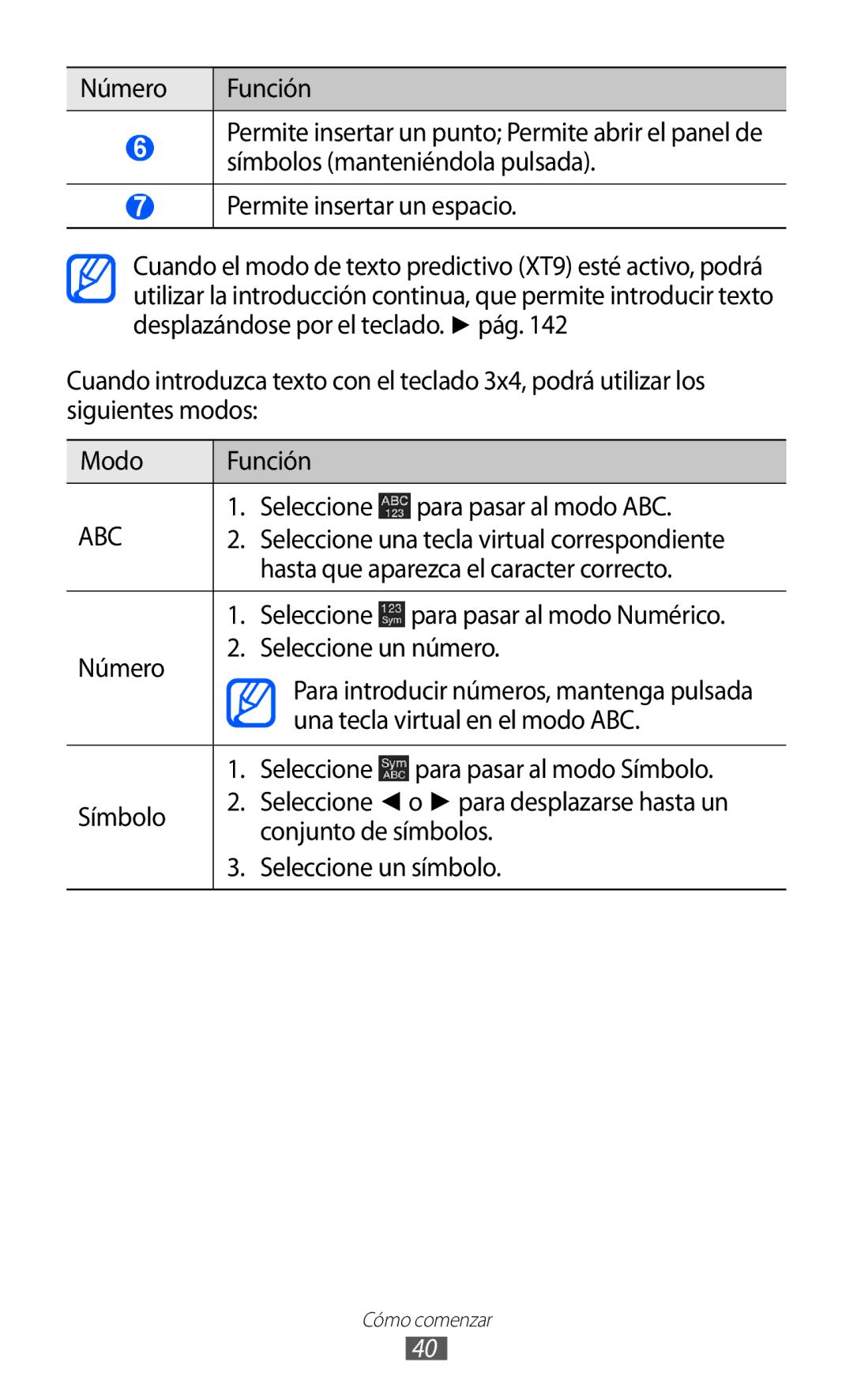 Samsung GT-I9100OIAAMN Hasta que aparezca el caracter correcto, Una tecla virtual en el modo ABC, Conjunto de símbolos 