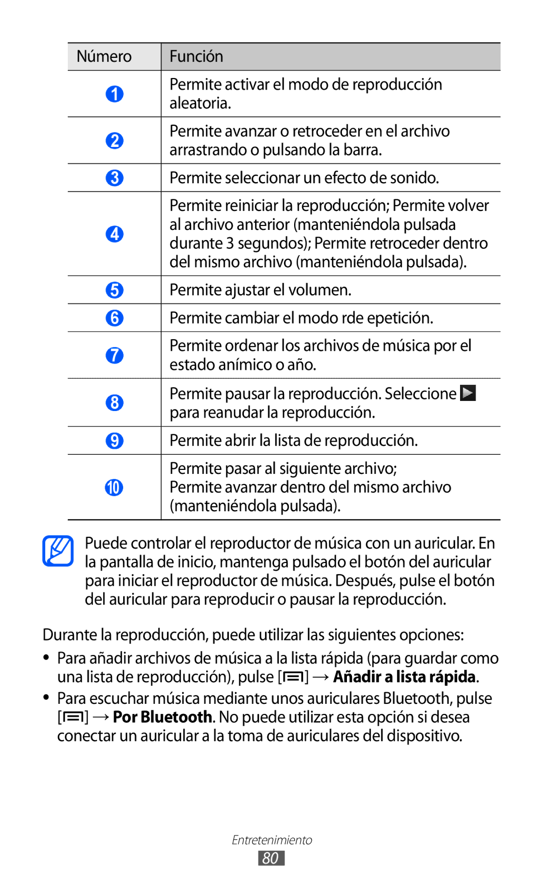 Samsung GT-I9100RWNAMN, GT-I9100LKAXEU, GT-I9100LKAXSP, GT-I9100LKATPH, GT-I9100LKAEPL, GT-I9100LKADBT manual Entretenimiento 