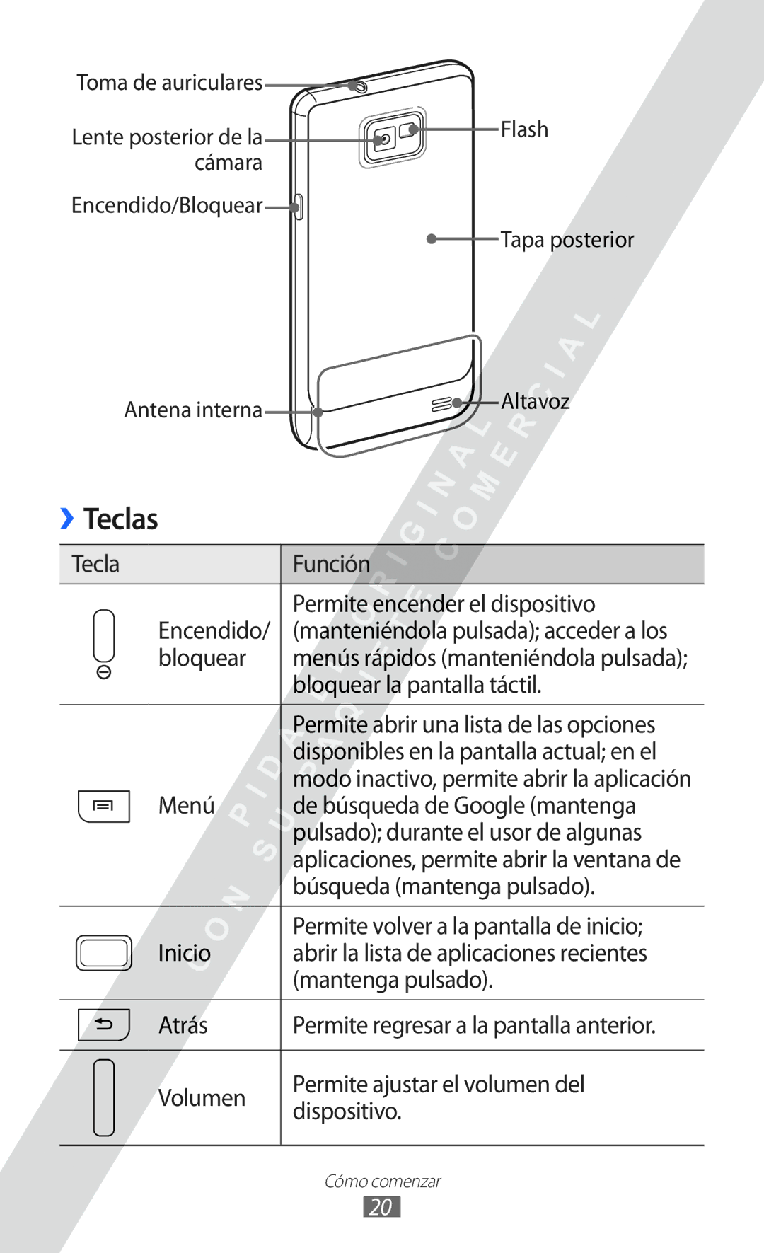 Samsung GT-I9100RWAAMN, GT-I9100LKAXEU, GT-I9100LKAXSP, GT-I9100LKATPH, GT-I9100LKAEPL, GT-I9100LKADBT, GT-I9100LKNTIM Teclas 