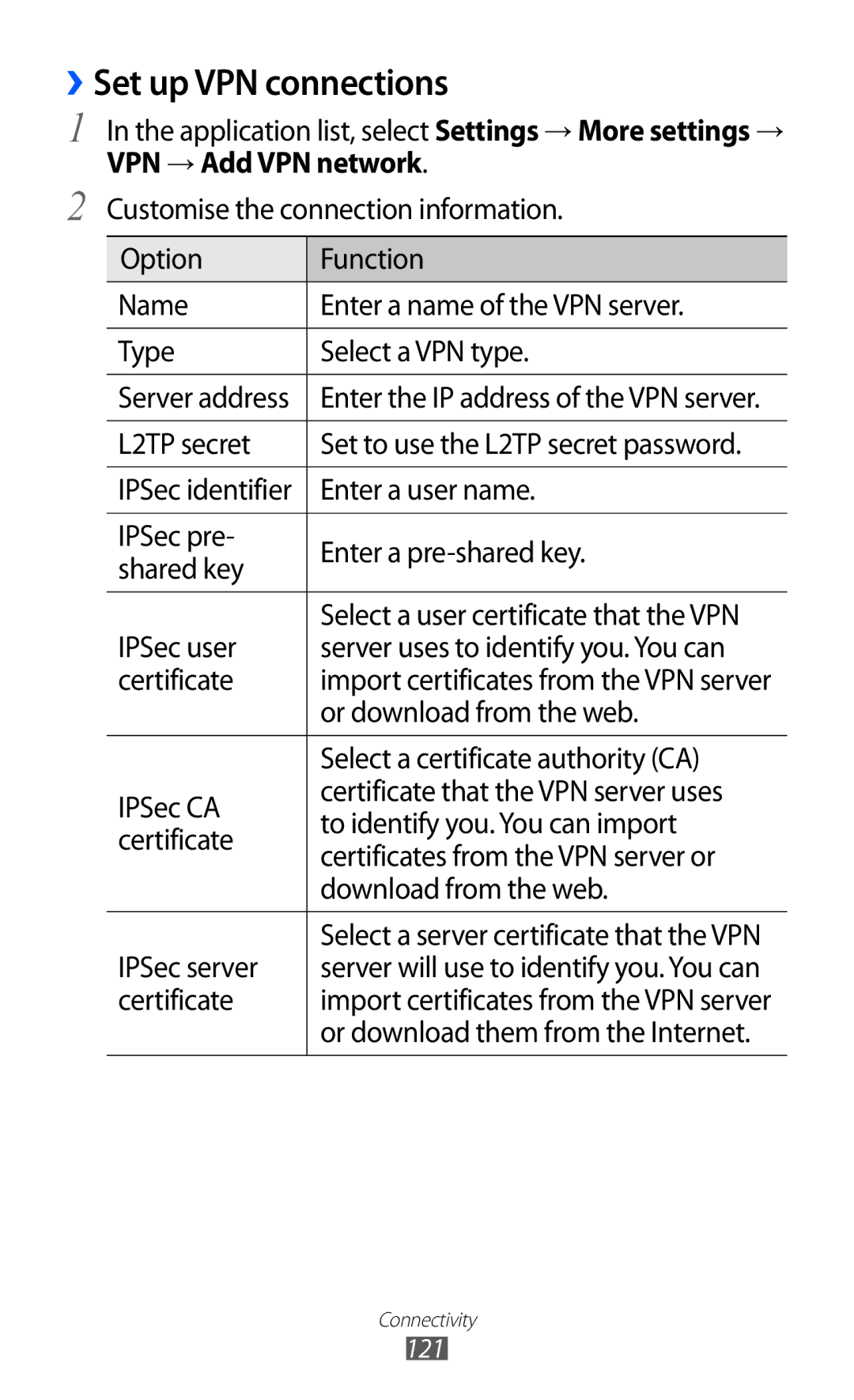 Samsung GT2I9100RWAGBL, GT-I9100LKAXEU, GT-I9100LKAXSP, GT-I9100LKAVIA manual ››Set up VPN connections, VPN → Add VPN network 