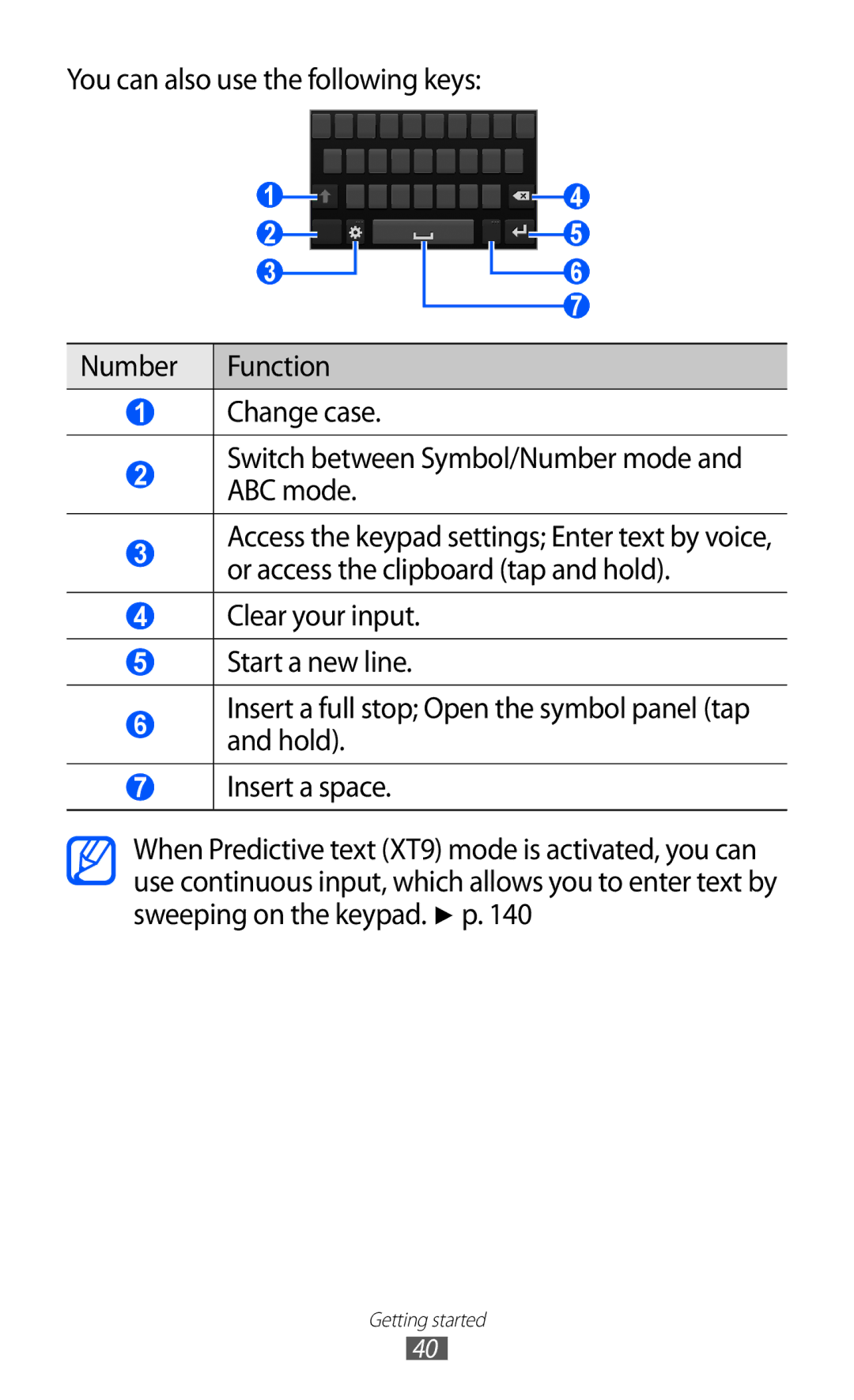 Samsung GT-I9100LKNFTM, GT-I9100LKAXEU, GT-I9100LKAXSP, GT-I9100LKAVIA, GT-I9100RWAEPL, GT-I9100RWATUR manual Getting started 