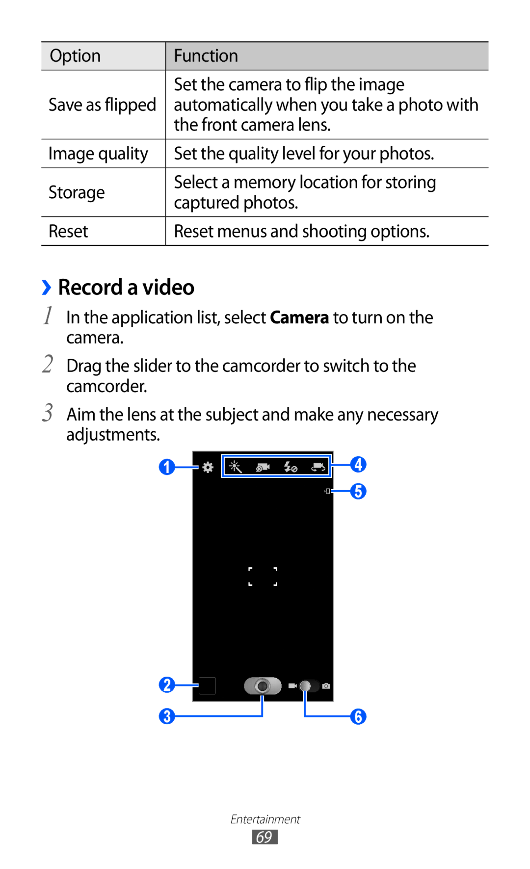 Samsung GT-I9100LKNITV manual ››Record a video, Option Function Set the camera to flip the image, Front camera lens 