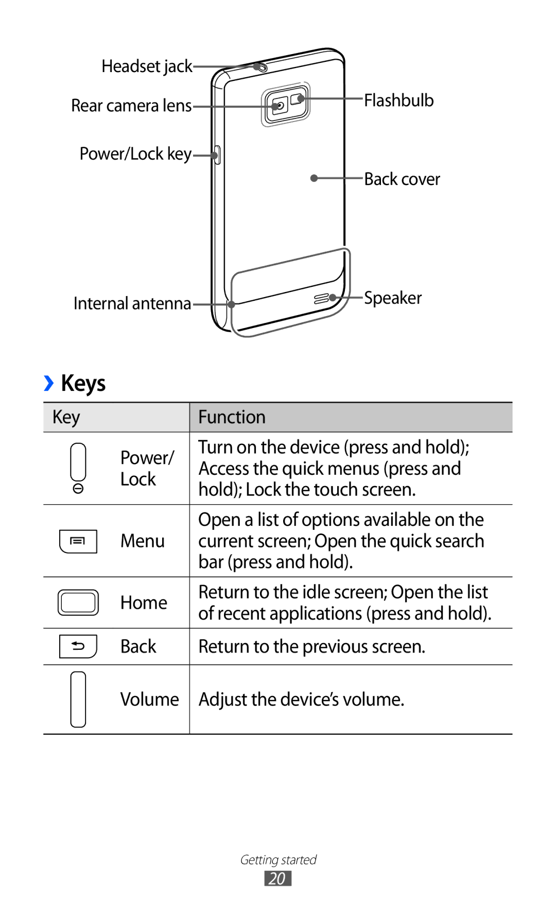 Samsung GT-I9100LKAXEU user manual Keys 