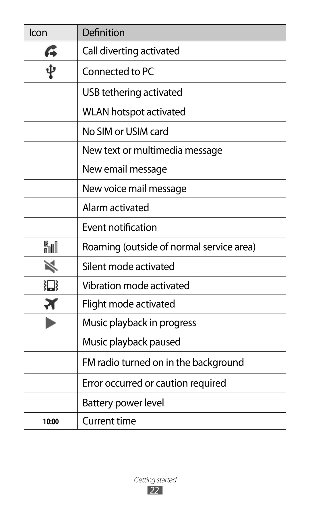 Samsung GT-I9100LKAXEU user manual Current time 