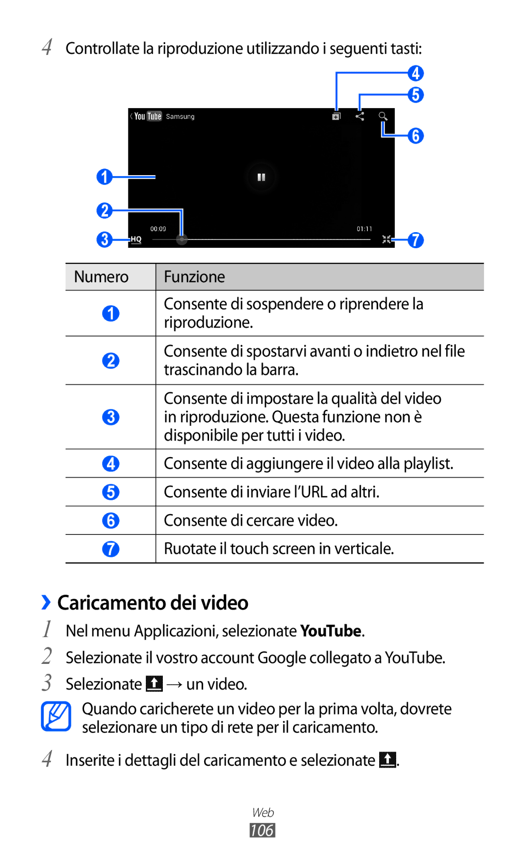 Samsung GT-I9100RWAHUI, GT-I9100LKAXSP ››Caricamento dei video, Inserite i dettagli del caricamento e selezionate, 106 