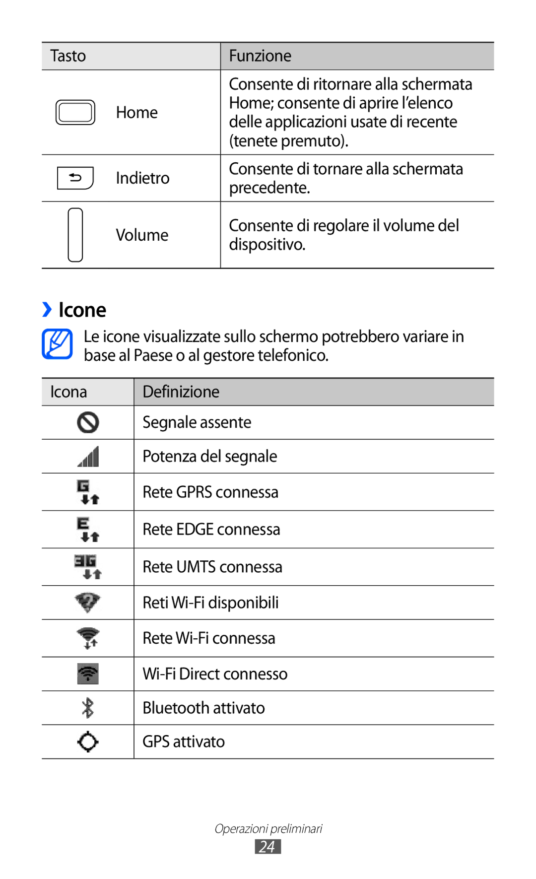 Samsung GT-I9100LKAHUI, GT-I9100LKAXSP manual ››Icone, Precedente, Volume Consente di regolare il volume del Dispositivo 