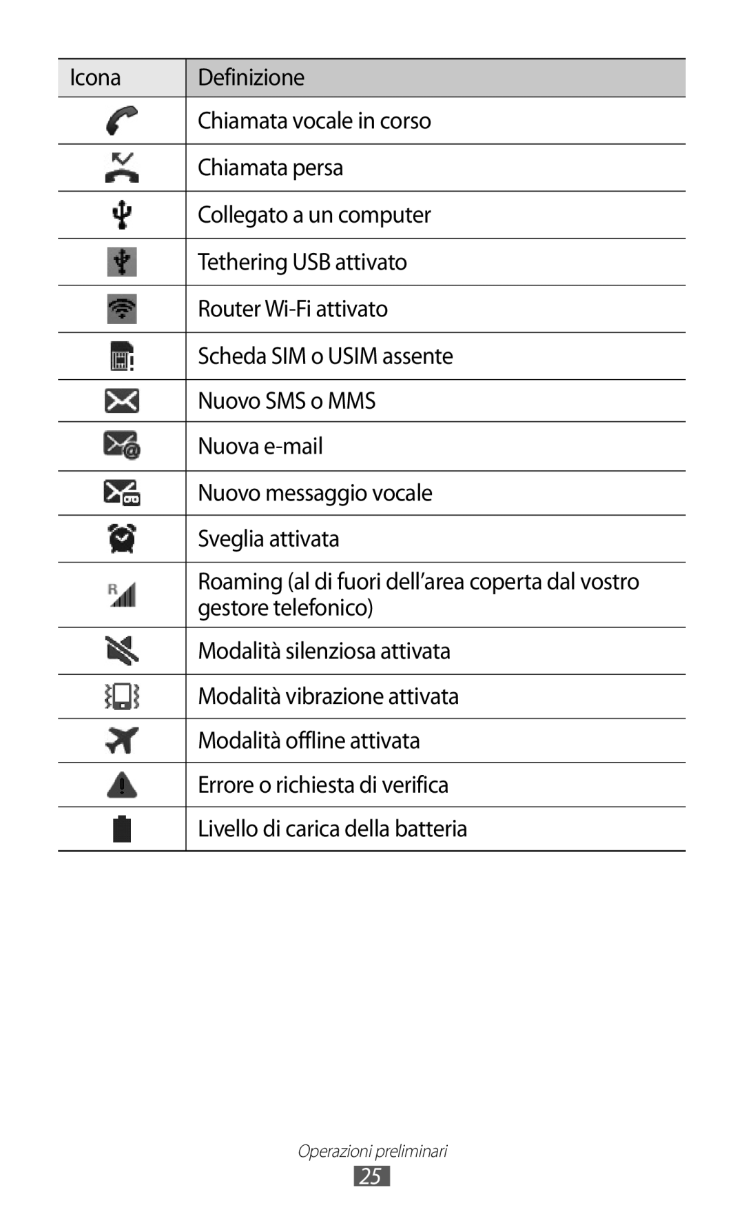 Samsung GT-I9100LKAXSP, GT-I9100LKAITV manual Gestore telefonico, Modalità silenziosa attivata, Modalità vibrazione attivata 